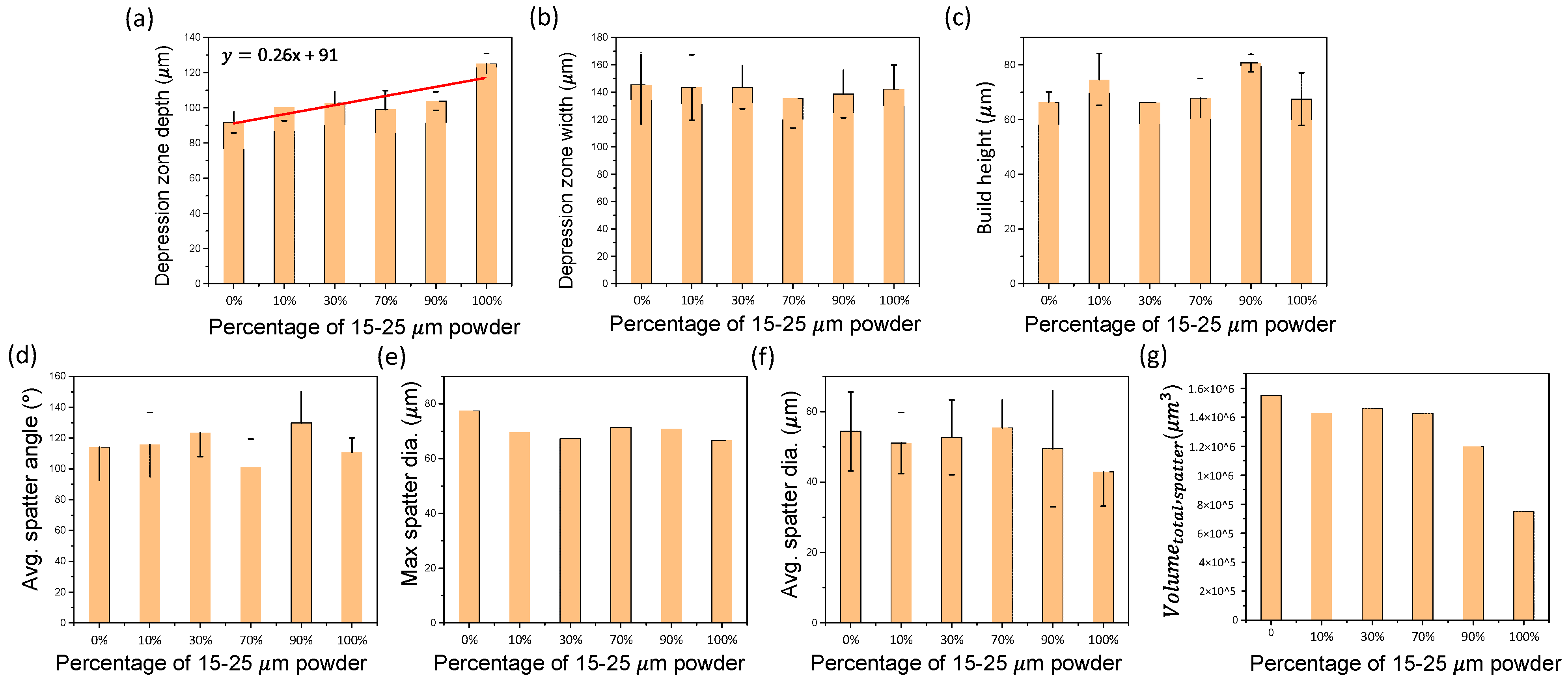 Materials 15 00705 g007