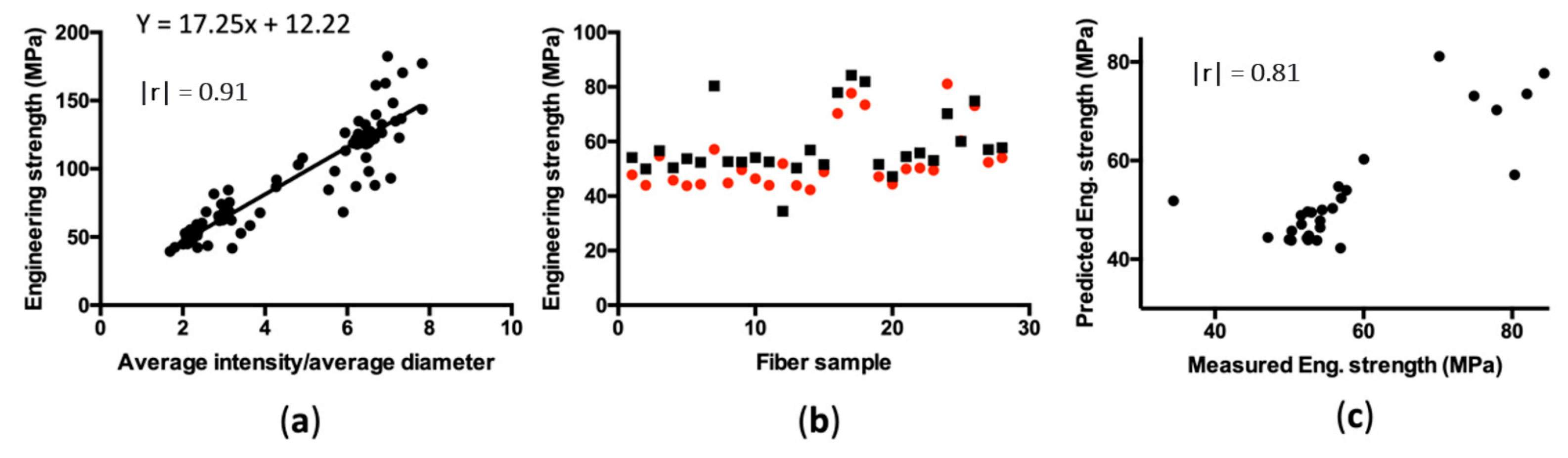 Materials 15 00708 g004