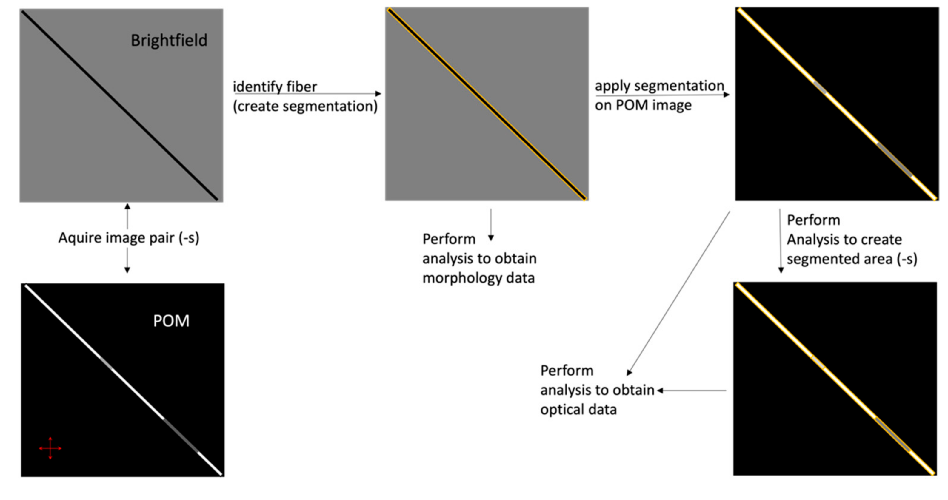 Materials 15 00708 sch001