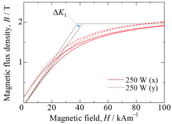 Materials 15 00709 g0a1 550