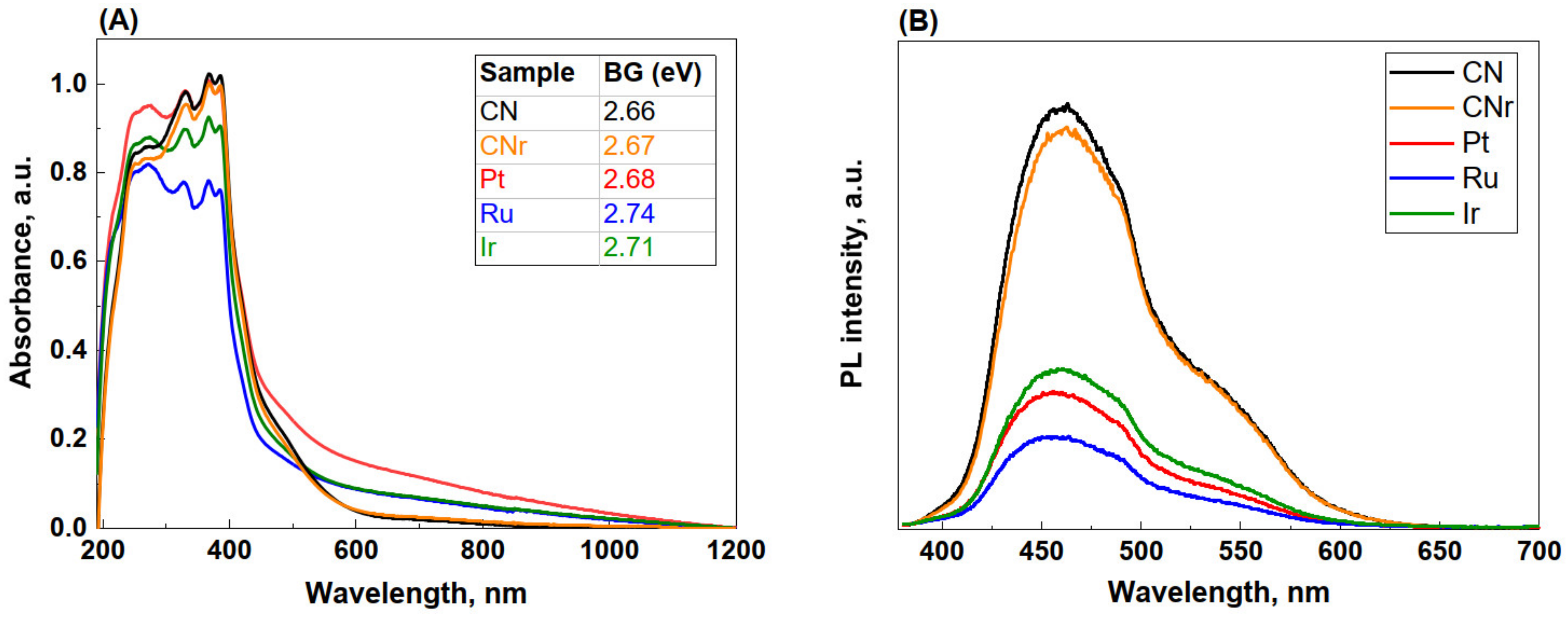 Materials 15 00710 g005