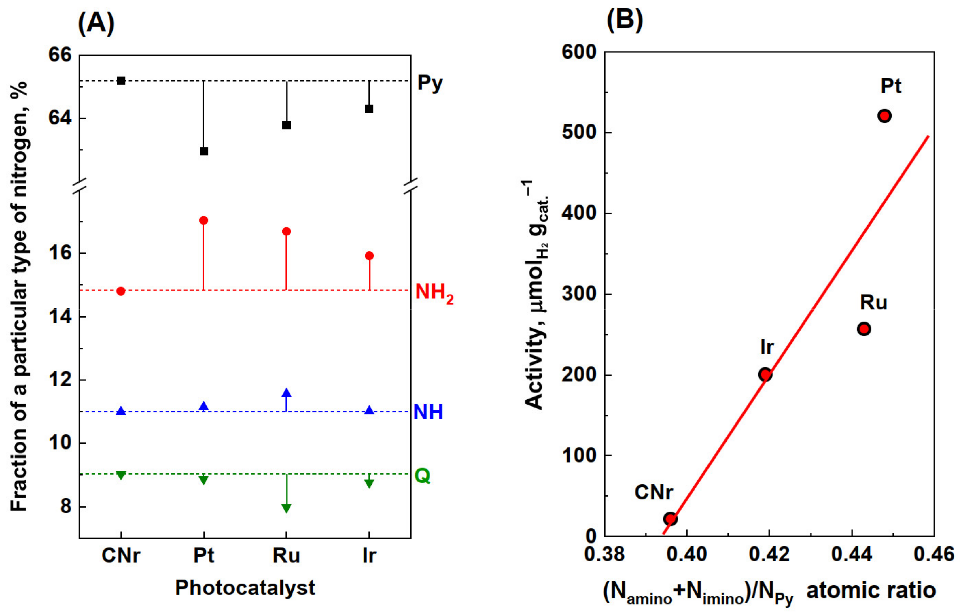 Materials 15 00710 g007