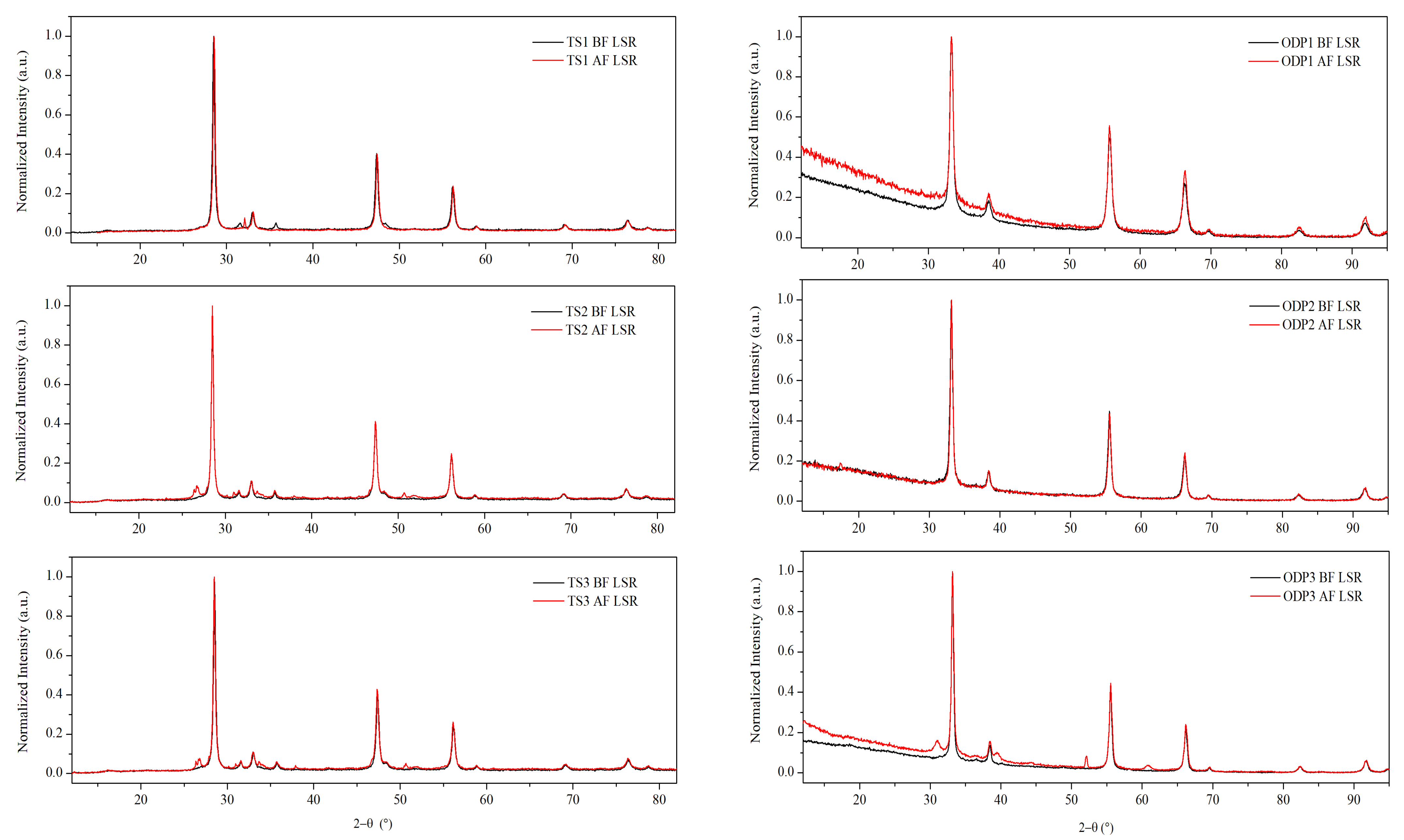 Materials 15 00712 g001