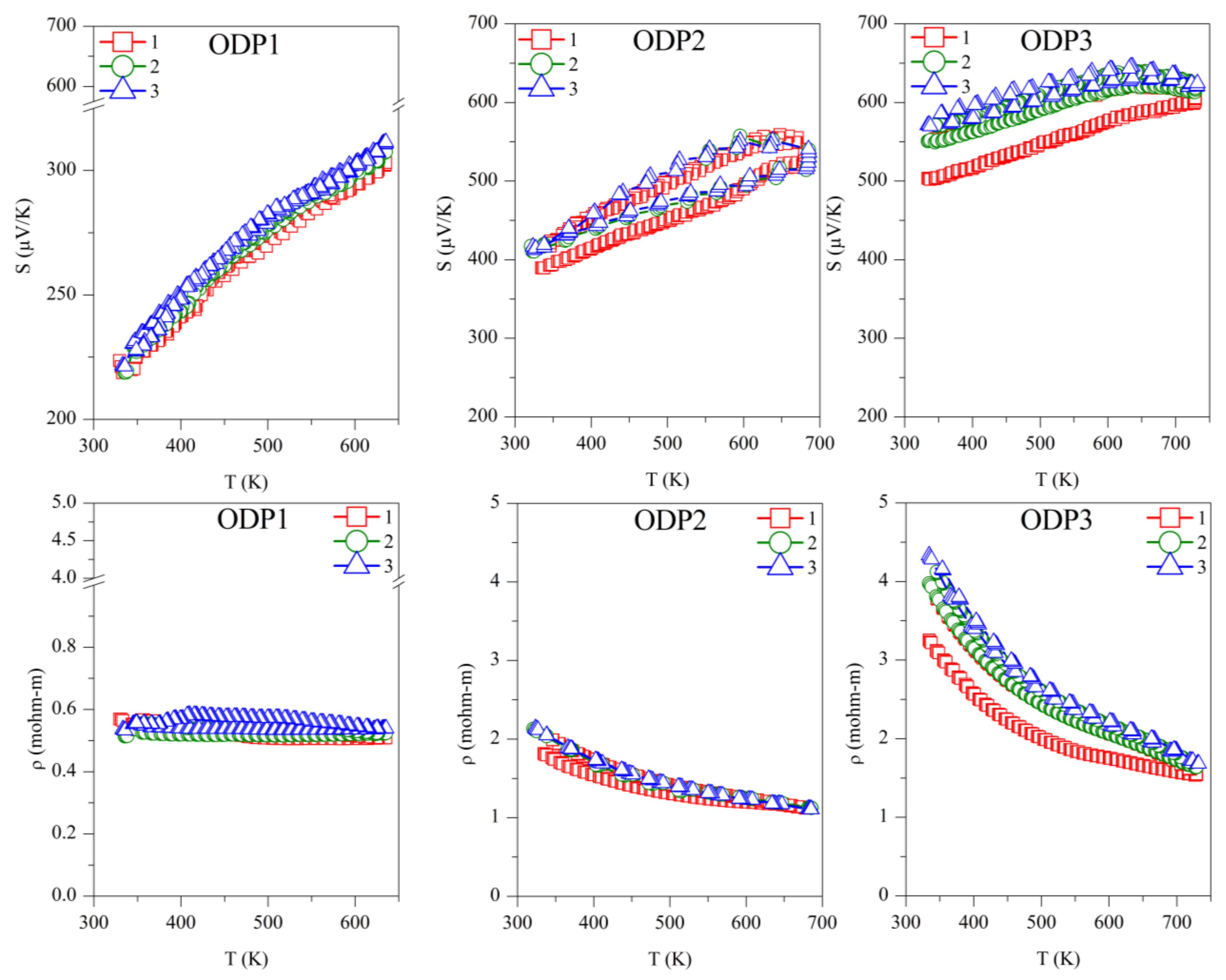 Materials 15 00712 g004b