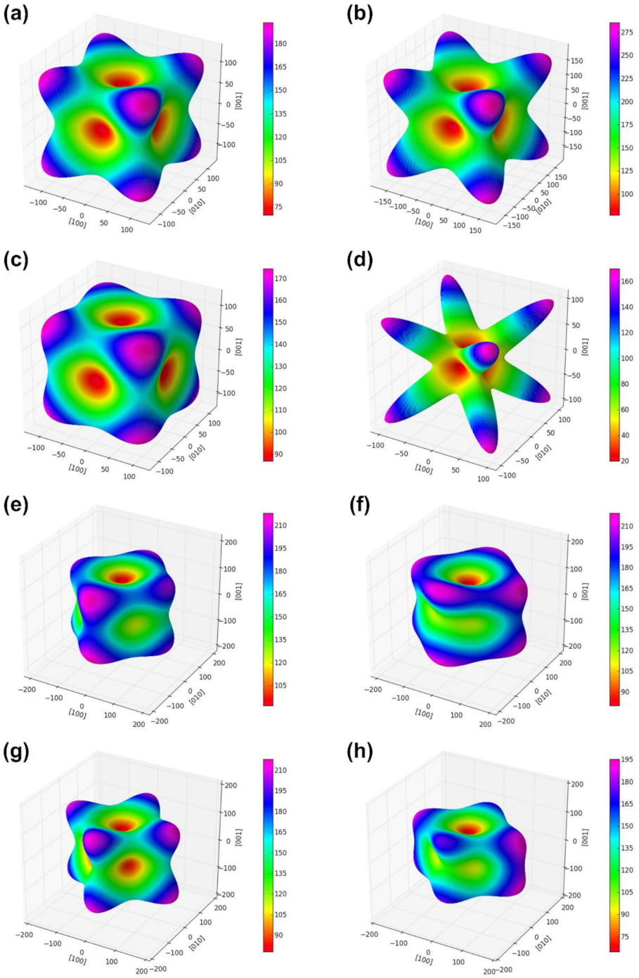 Materials 15 00719 g002