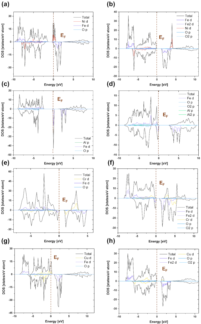 Materials 15 00719 g003