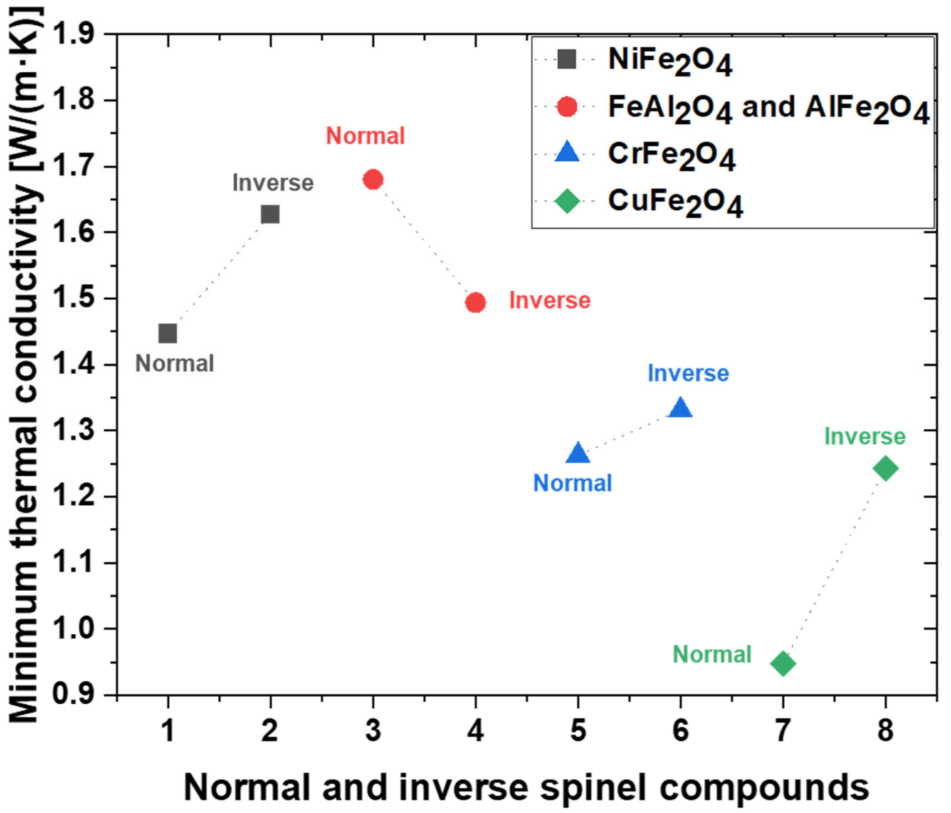 Materials 15 00719 g004