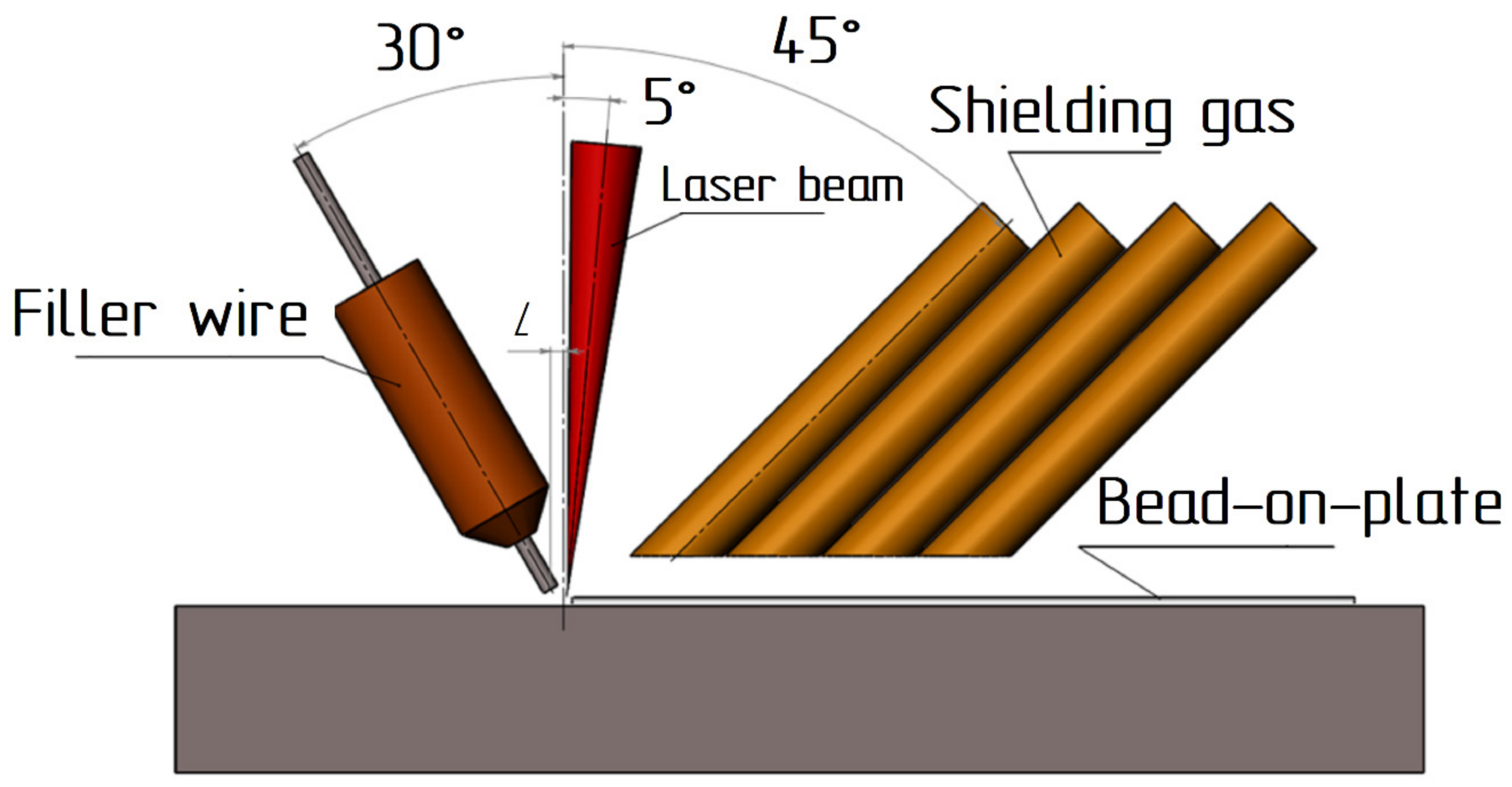 Materials 15 00722 g002