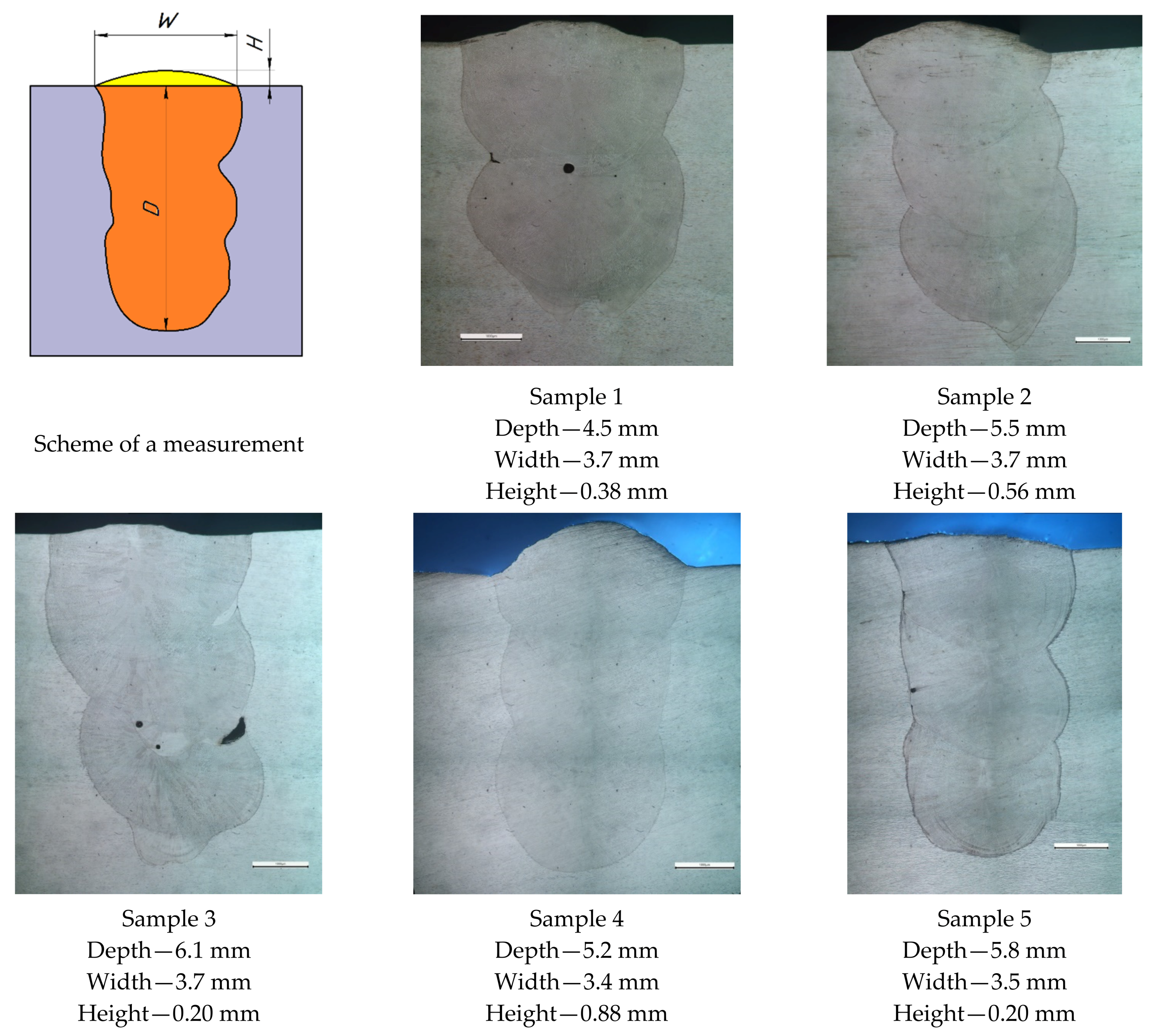 Materials 15 00722 g007