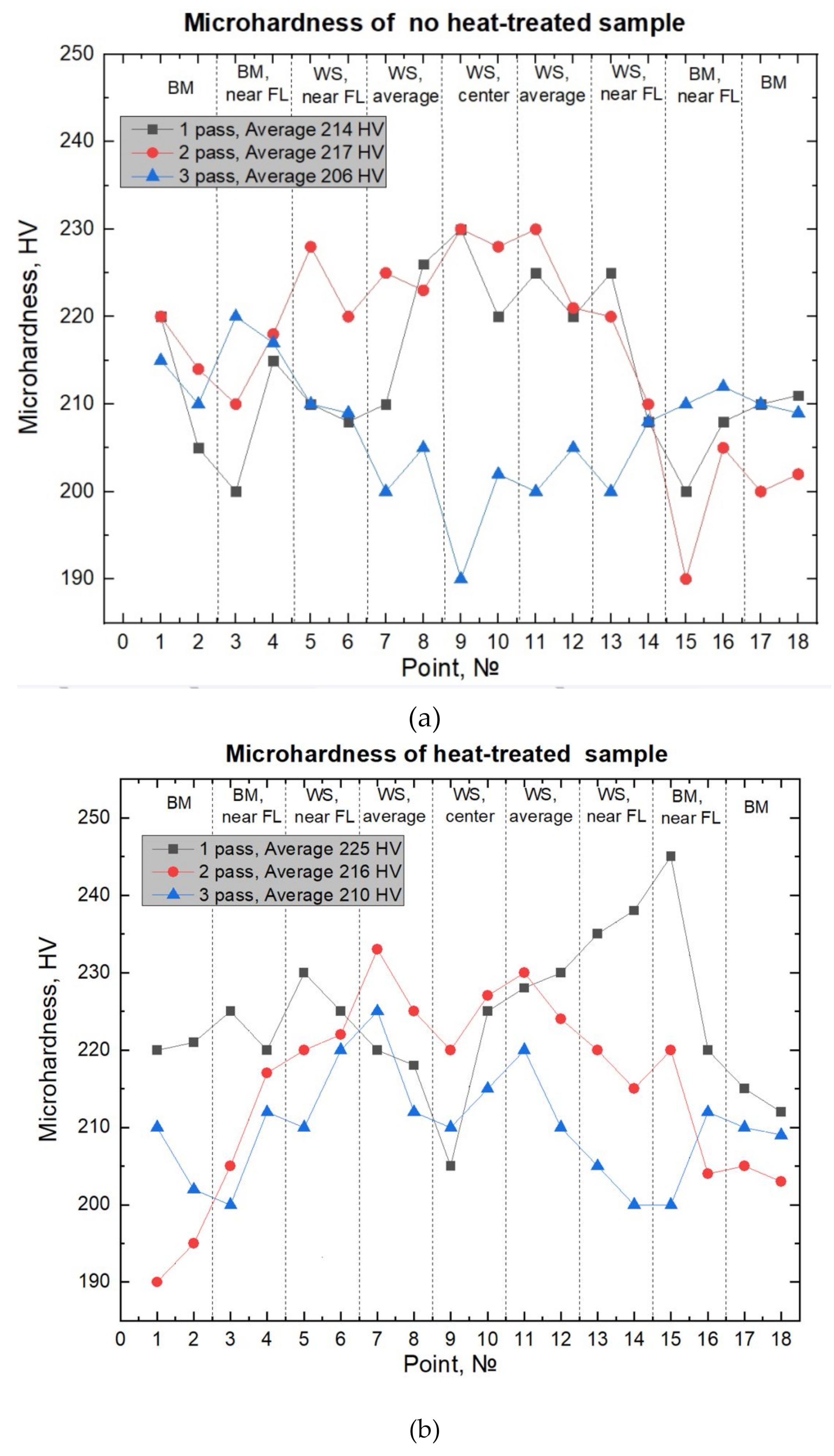 Materials 15 00722 g011