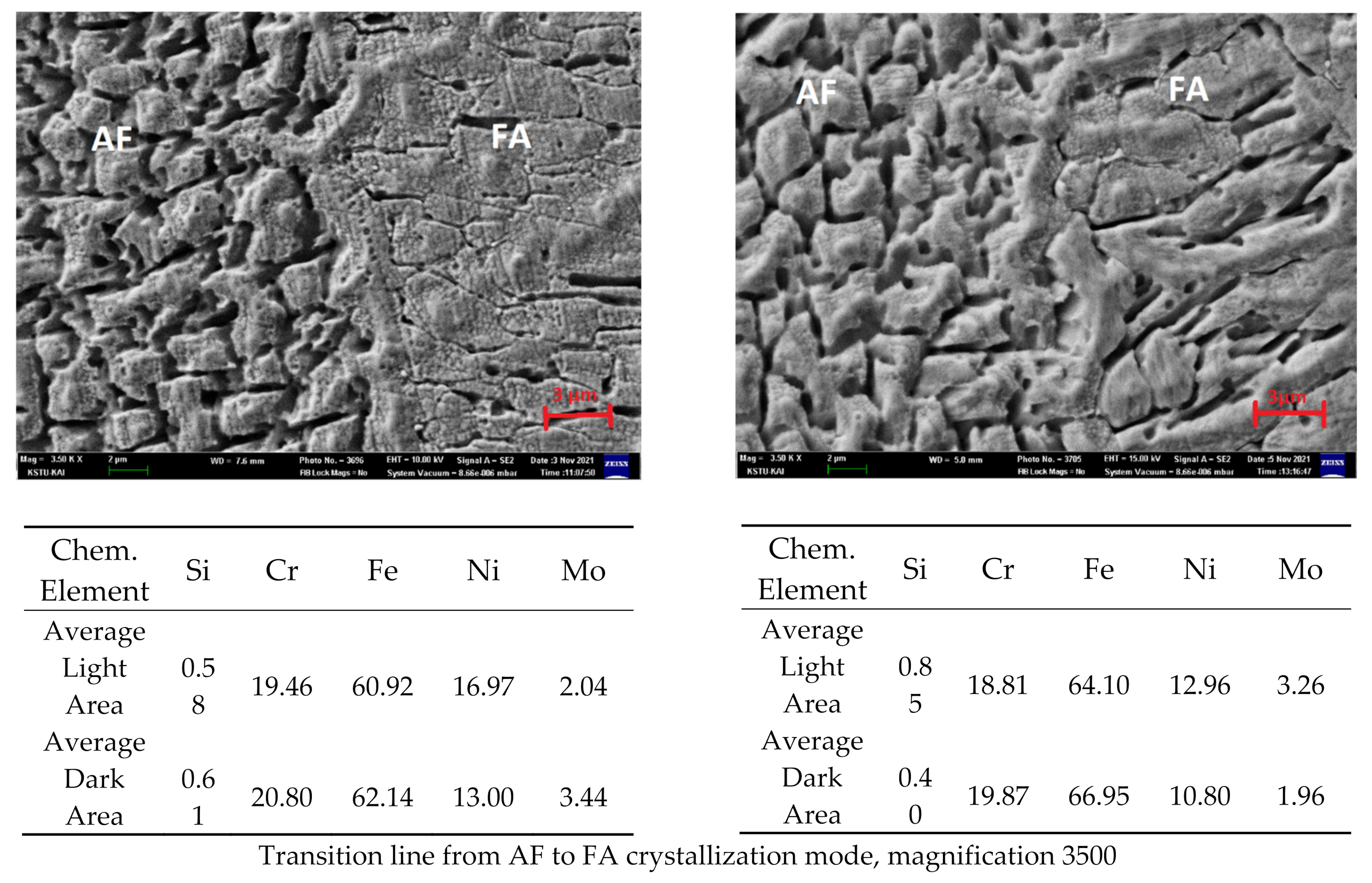 Materials 15 00722 g012b