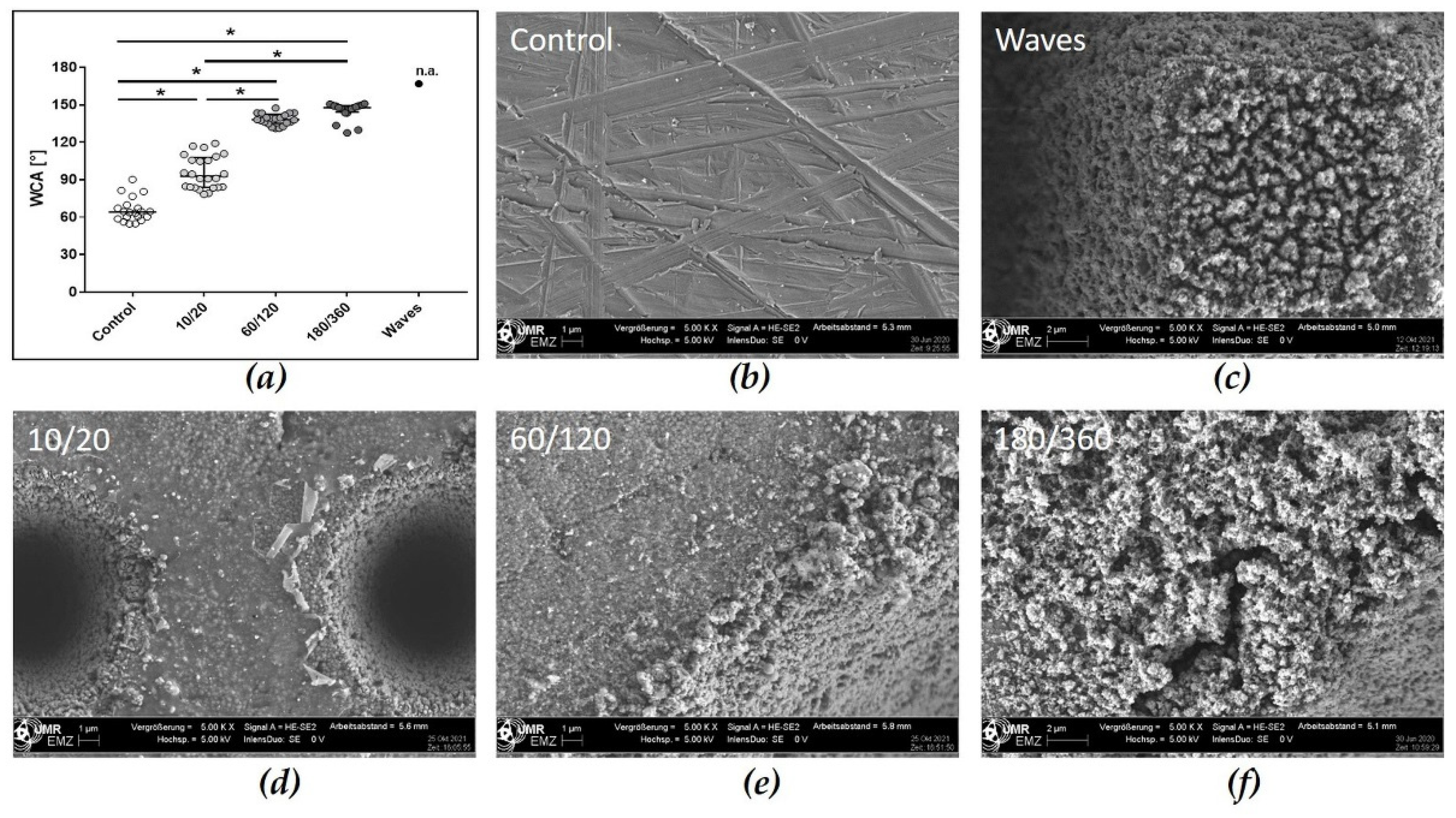 Materials 15 00732 g002