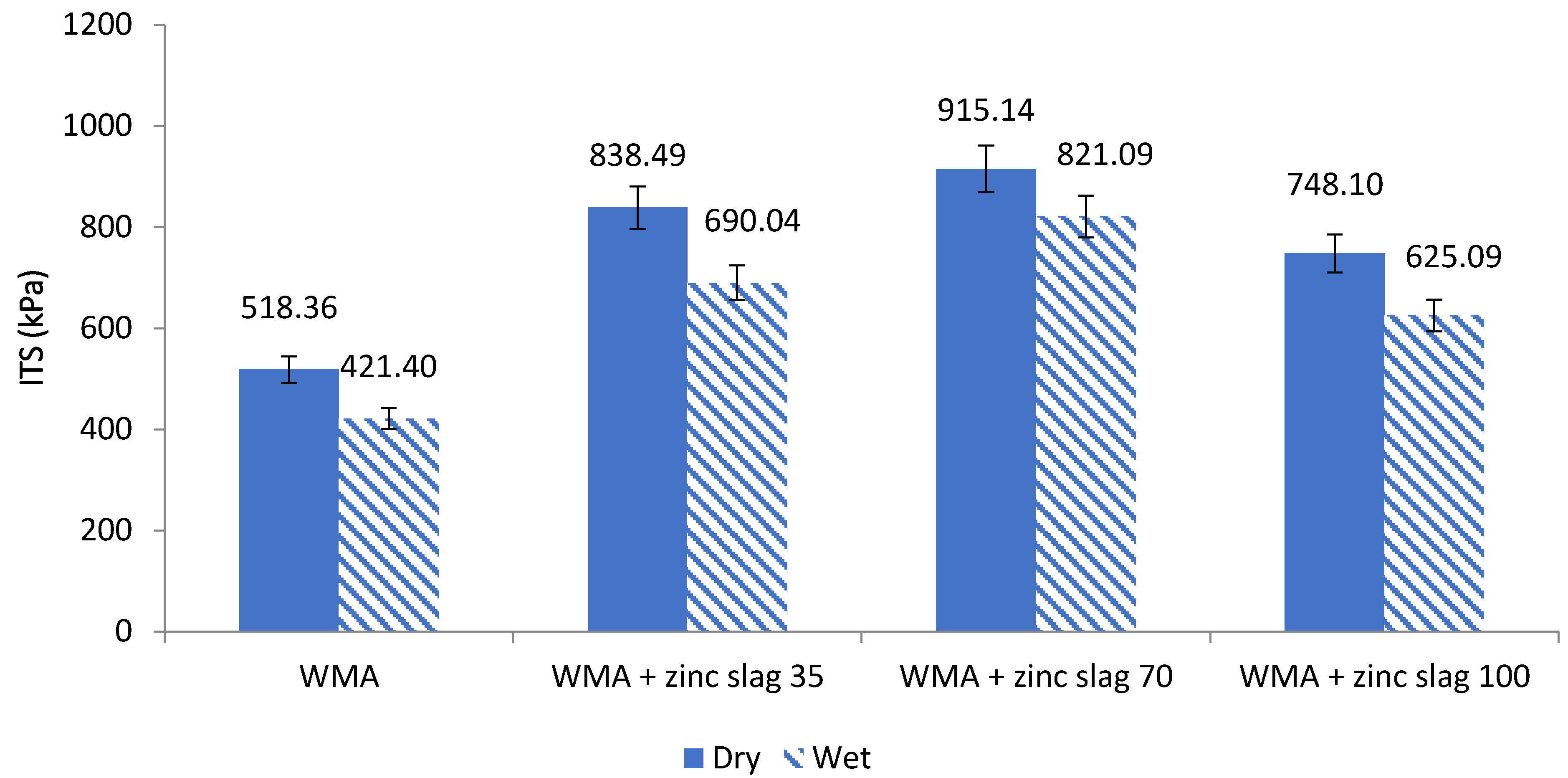 Materials 15 00736 g007