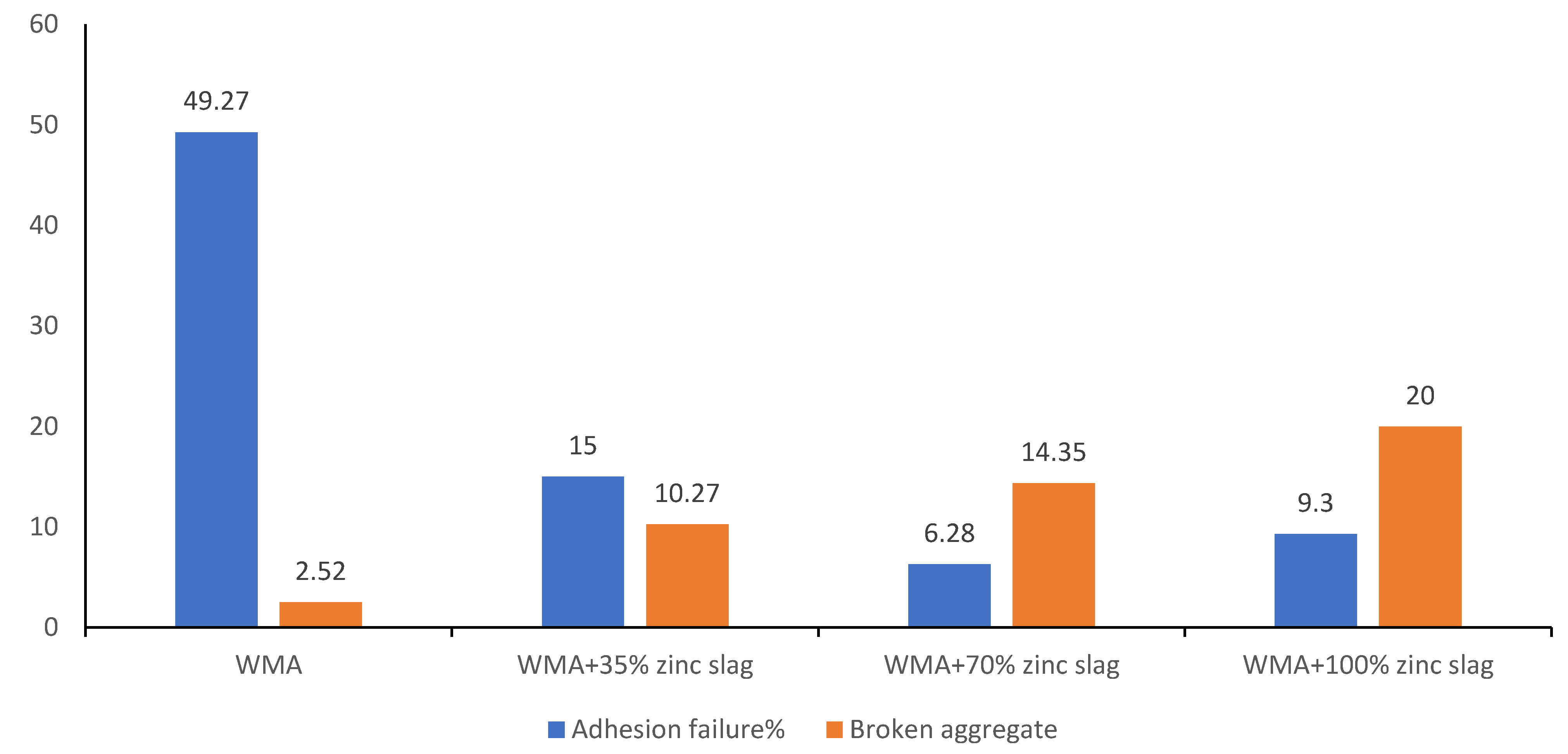 Materials 15 00736 g009
