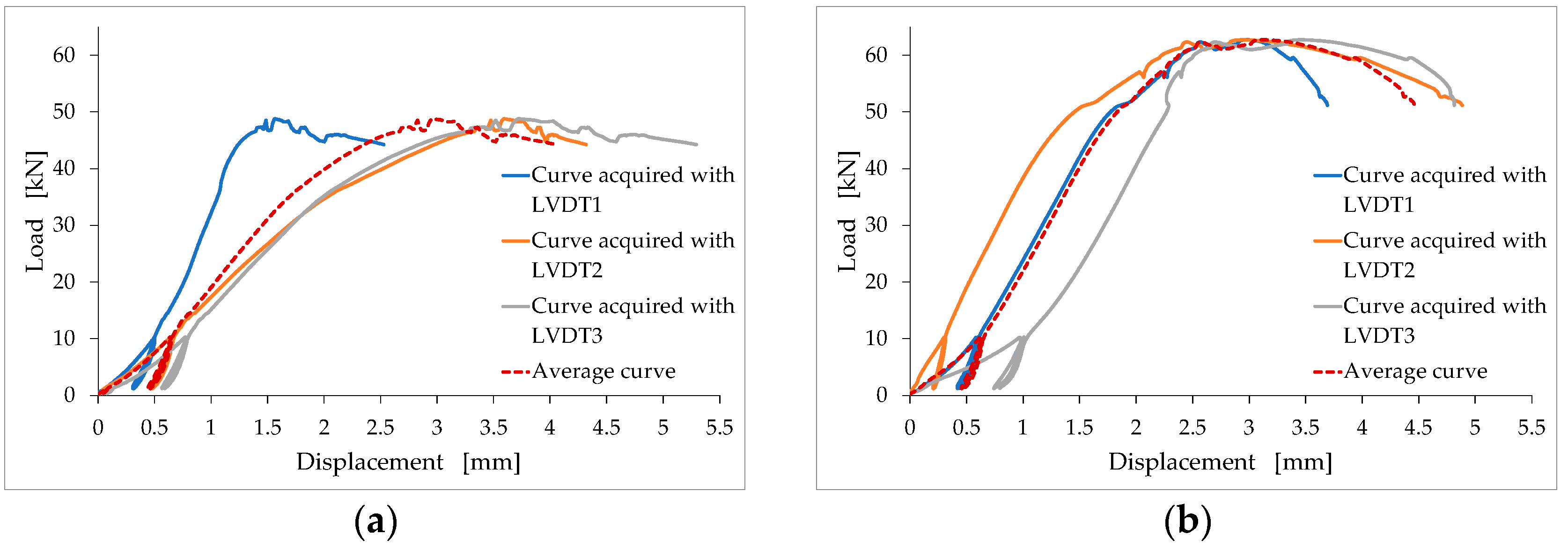 Materials 15 00743 g005