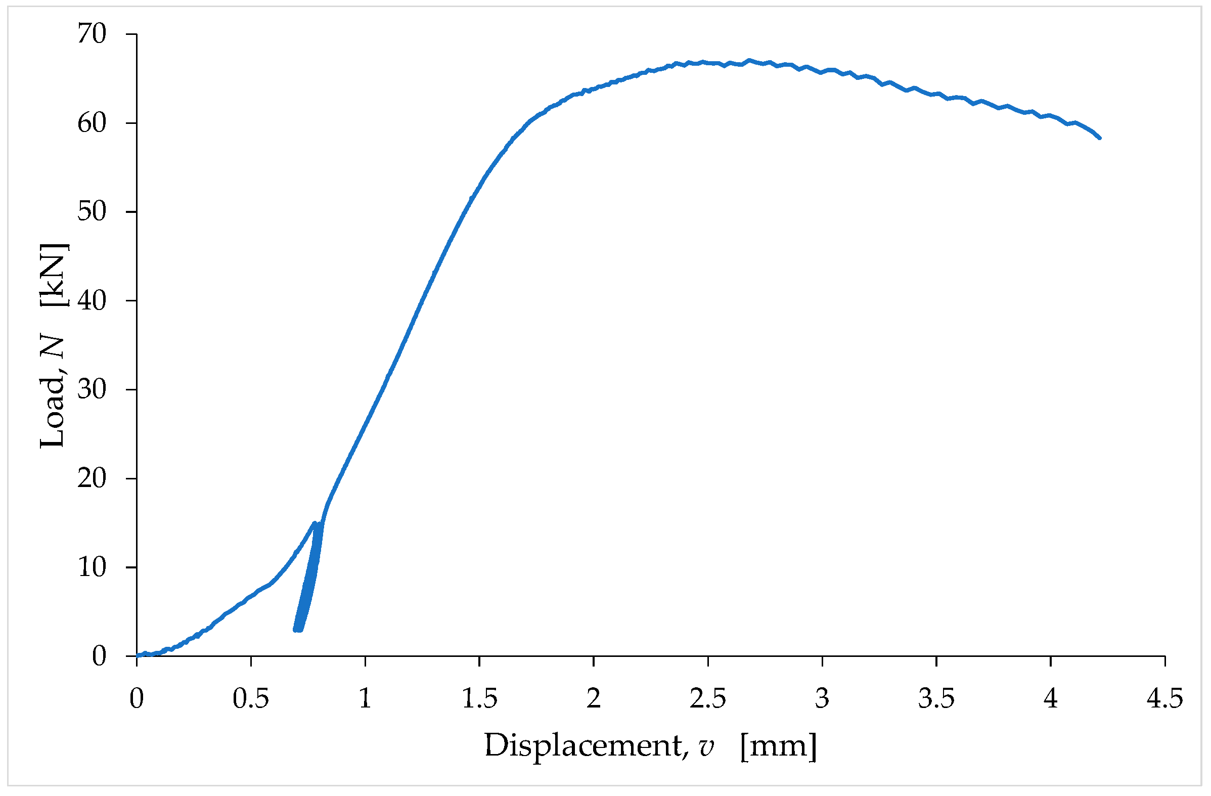 Materials 15 00743 g006