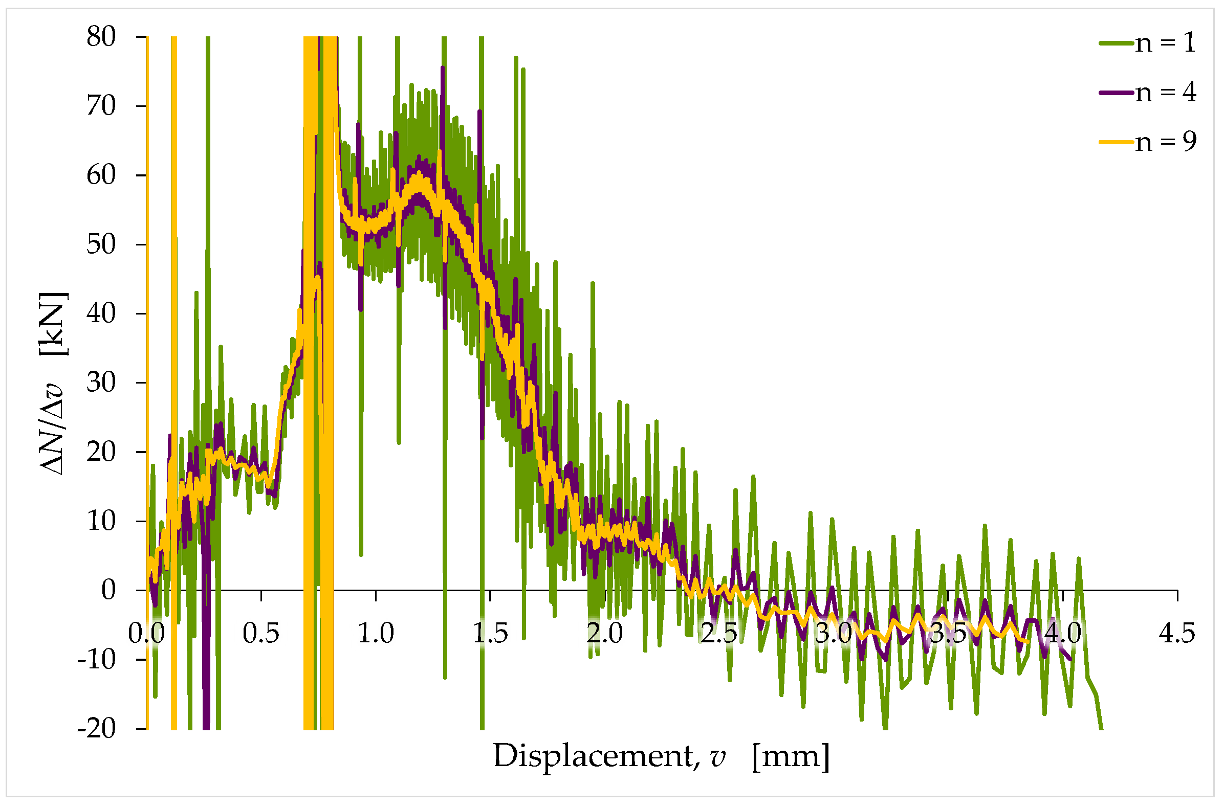 Materials 15 00743 g007