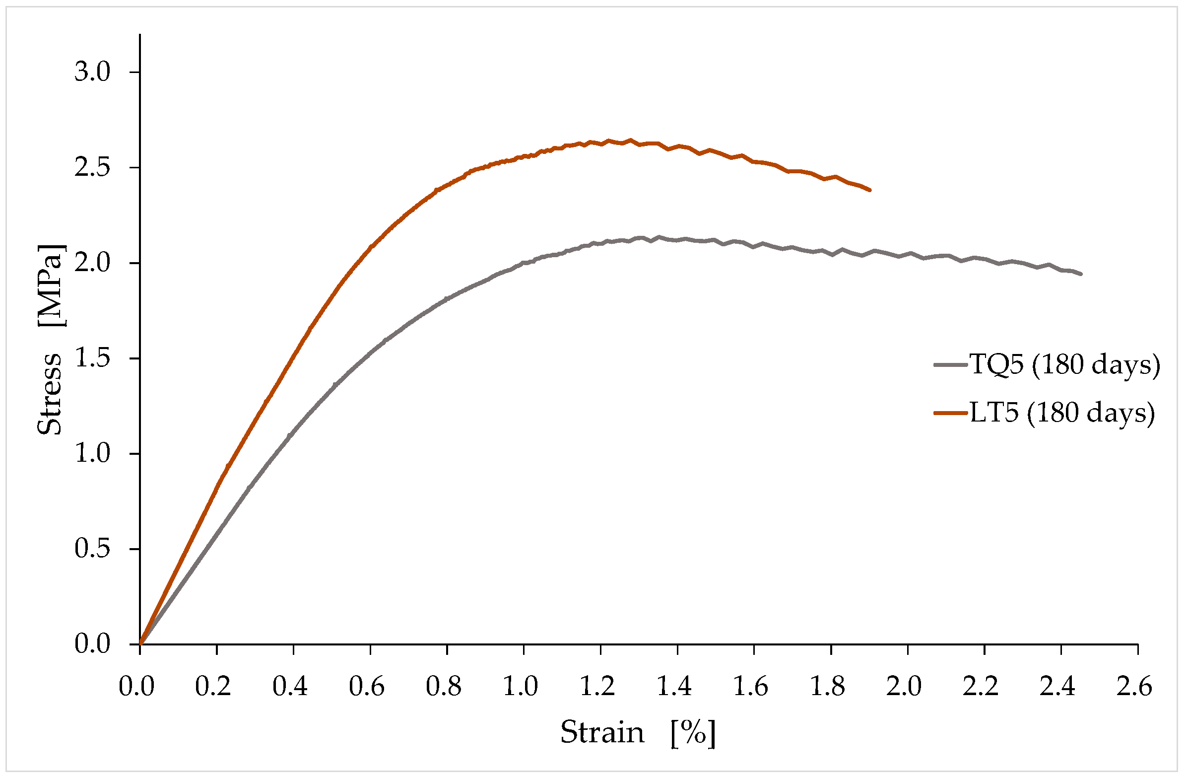 Materials 15 00743 g010