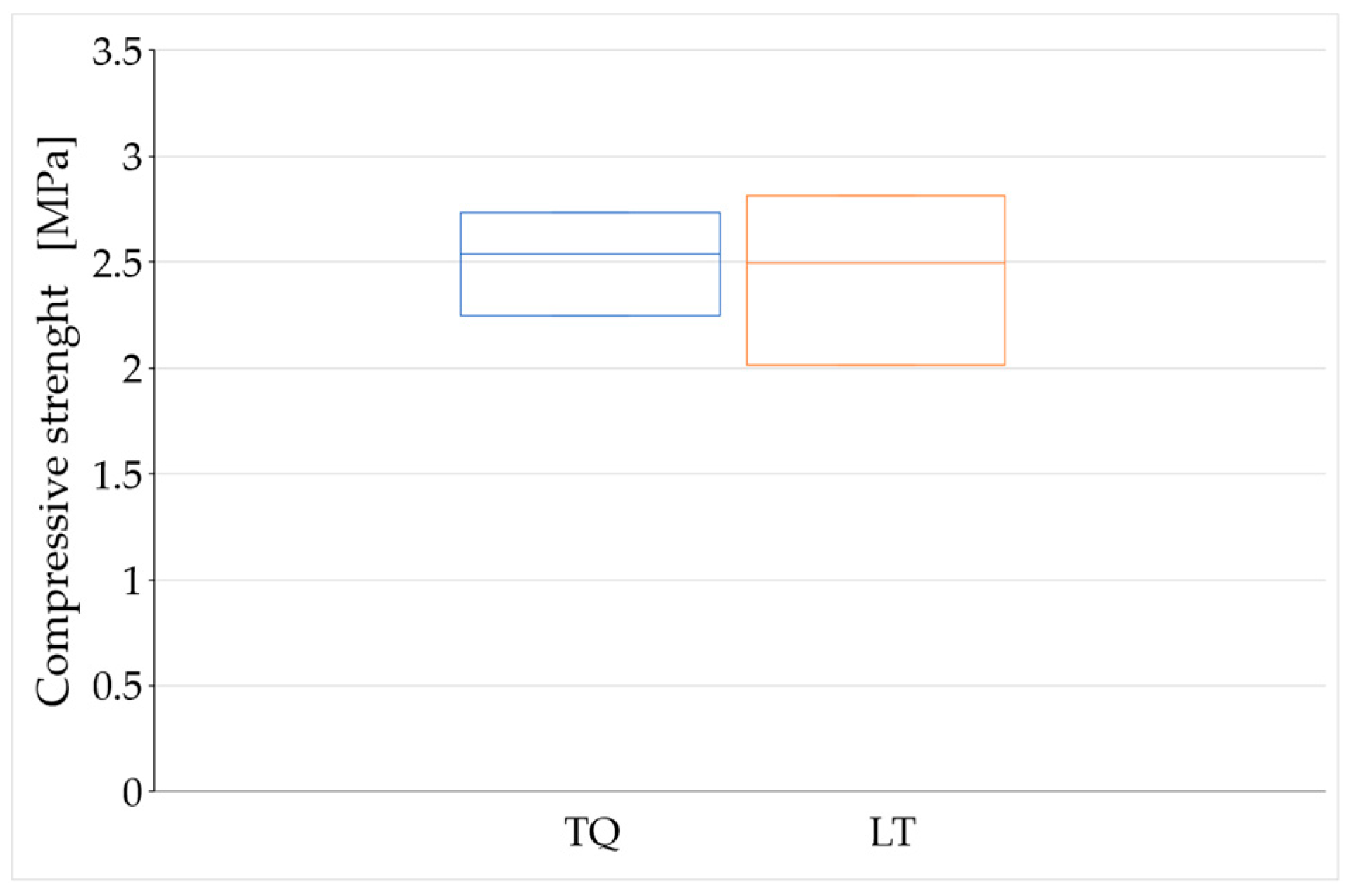 Materials 15 00743 g012