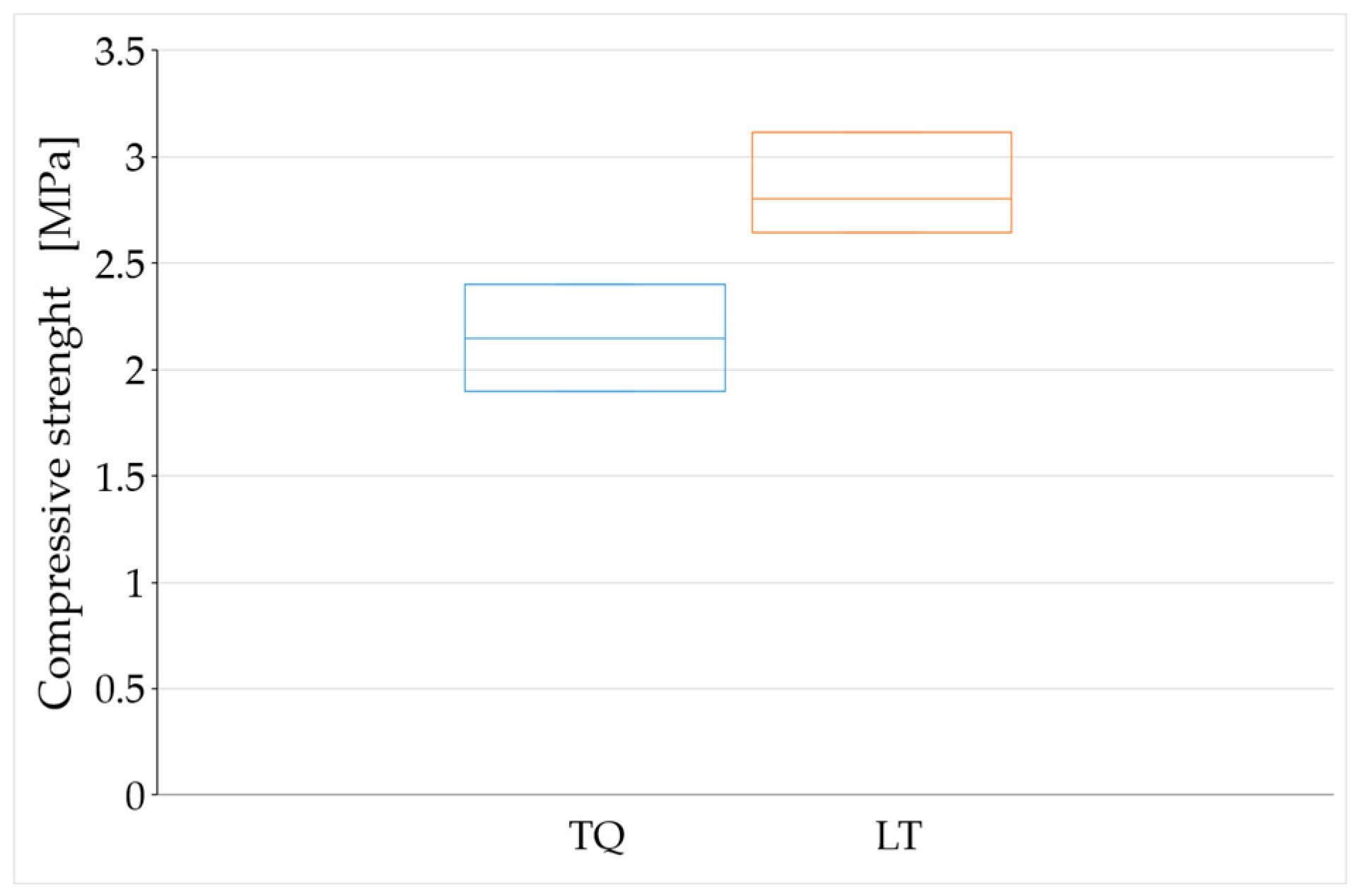 Materials 15 00743 g013