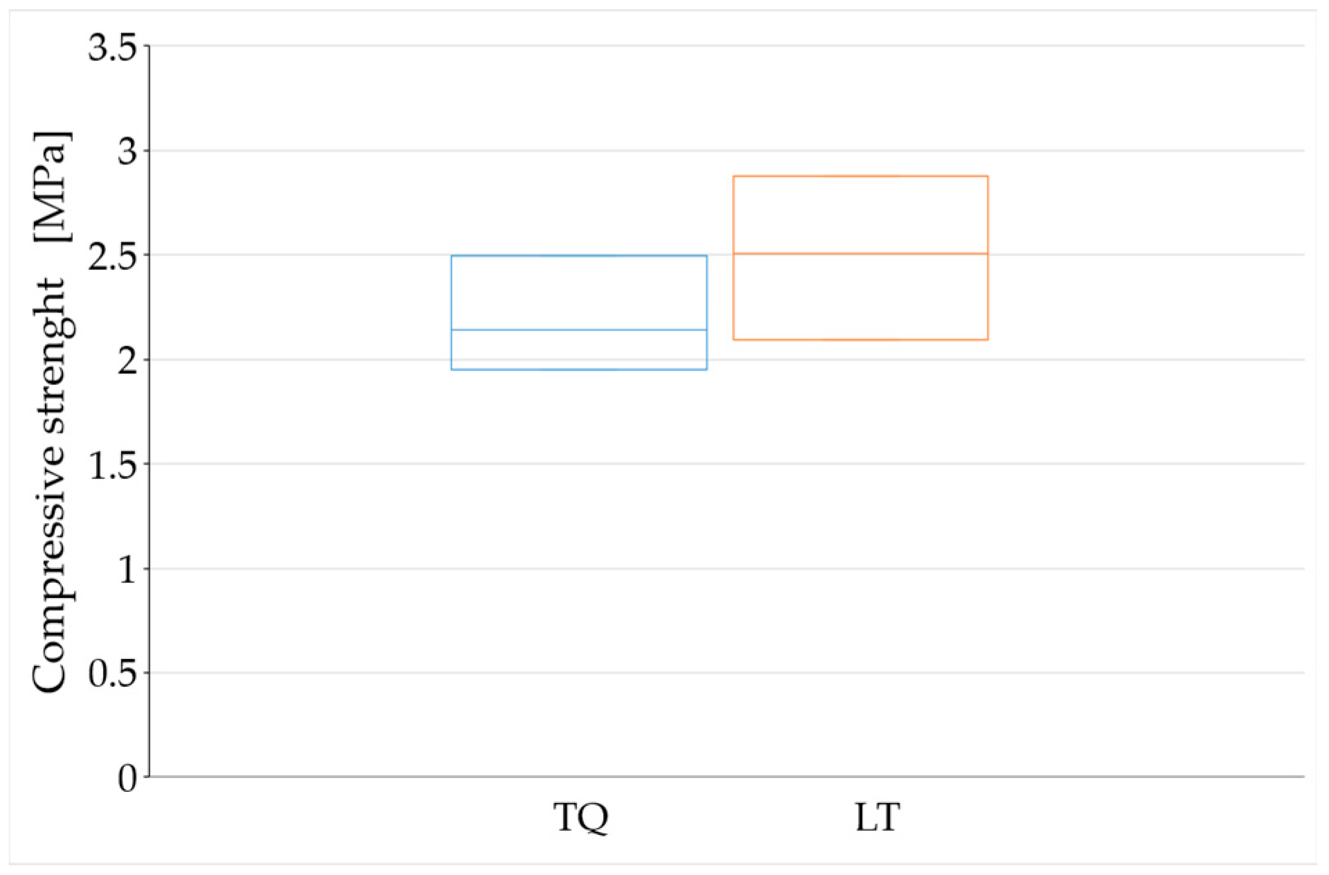 Materials 15 00743 g014