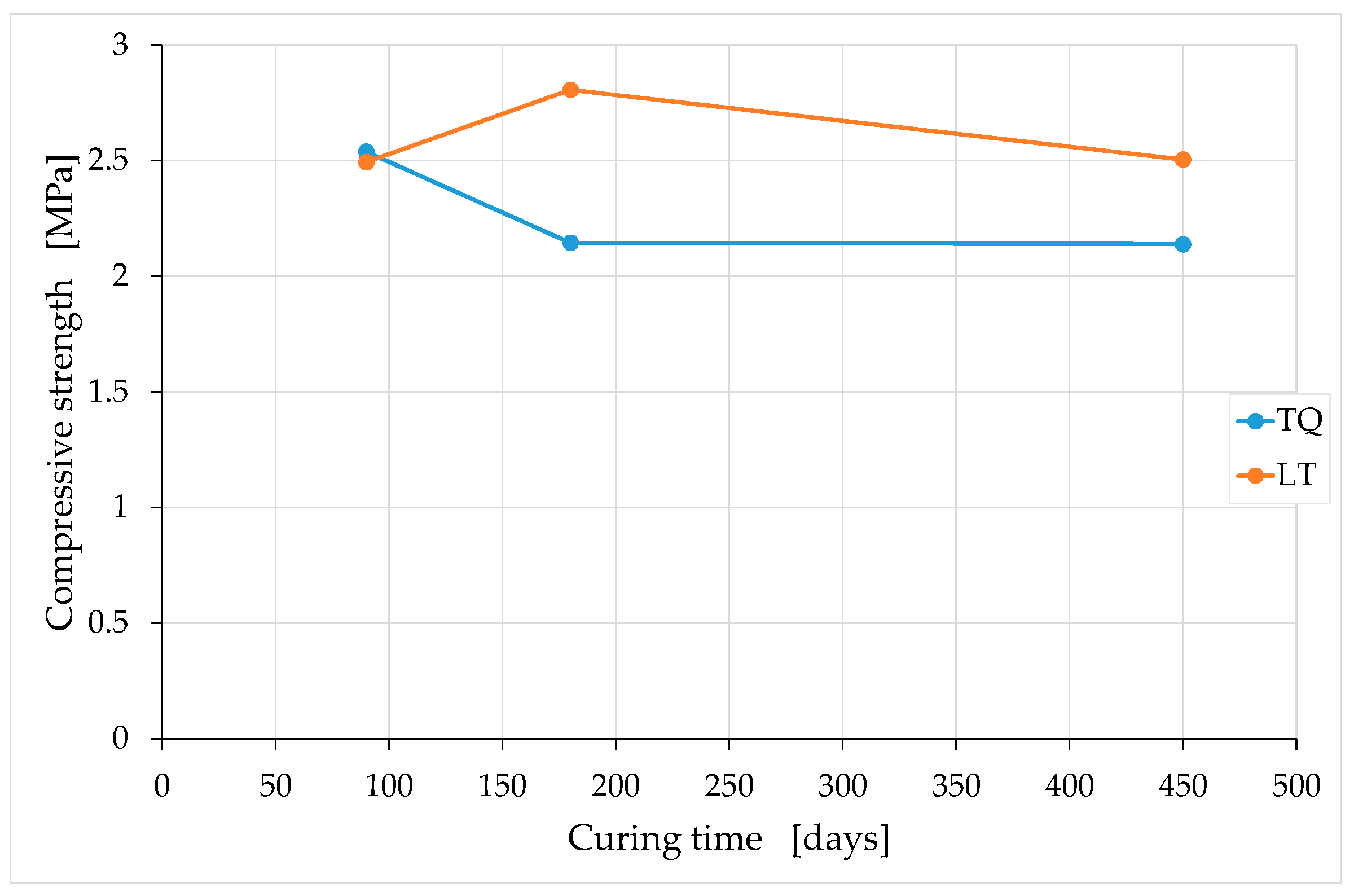 Materials 15 00743 g015