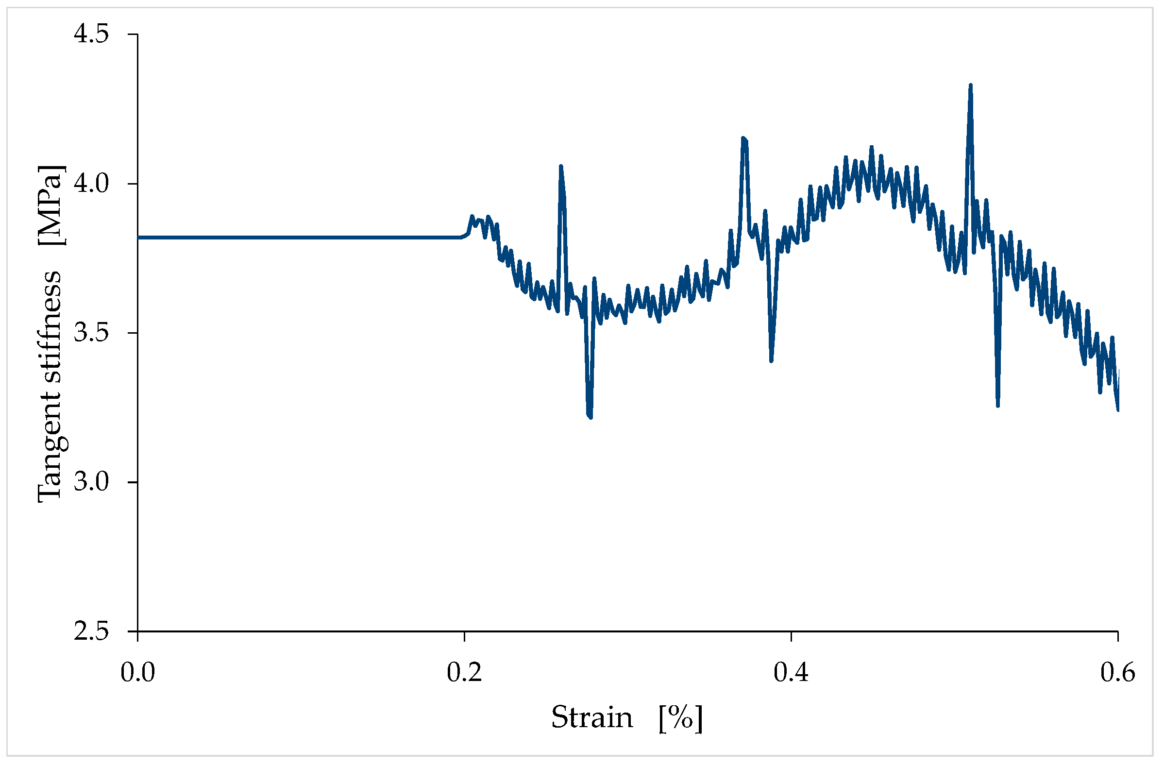 Materials 15 00743 g017