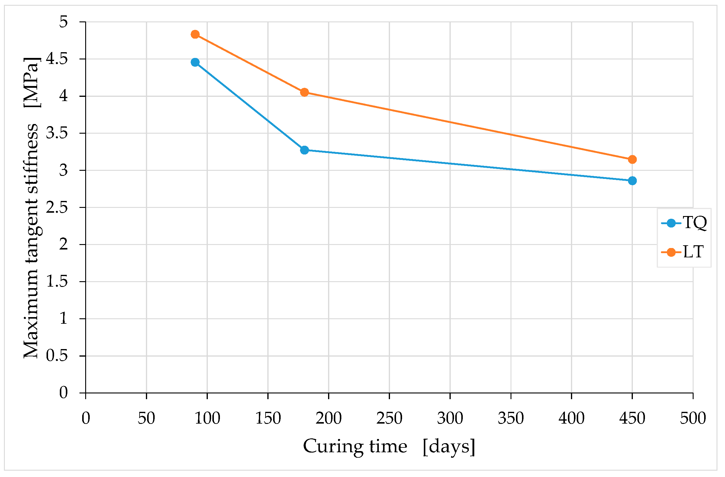 Materials 15 00743 g020