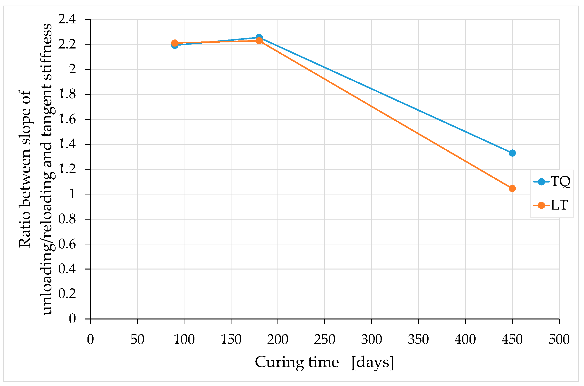 Materials 15 00743 g024