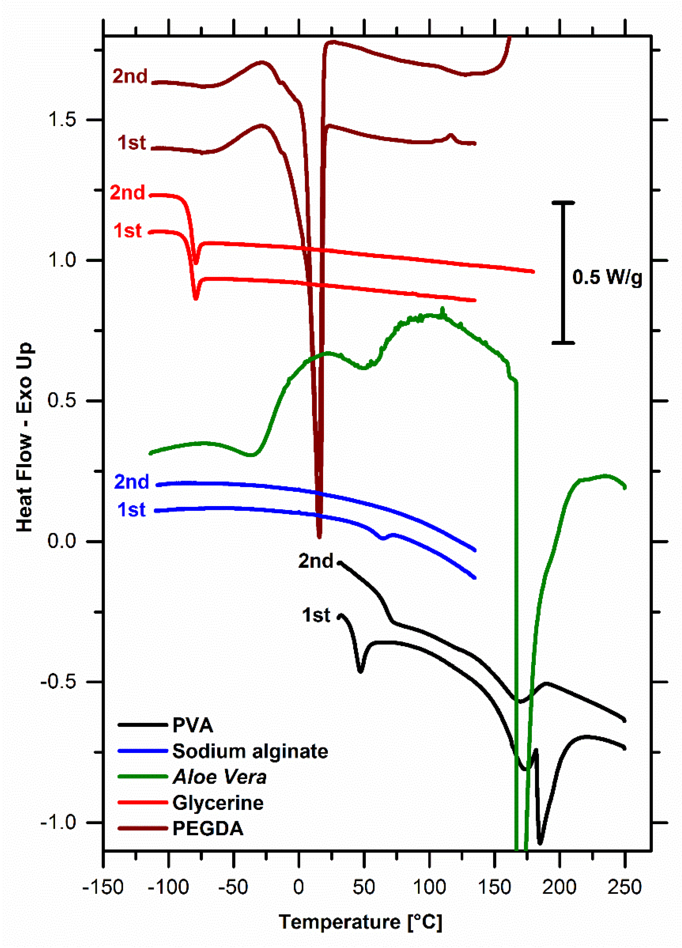 Materials 15 00748 g004