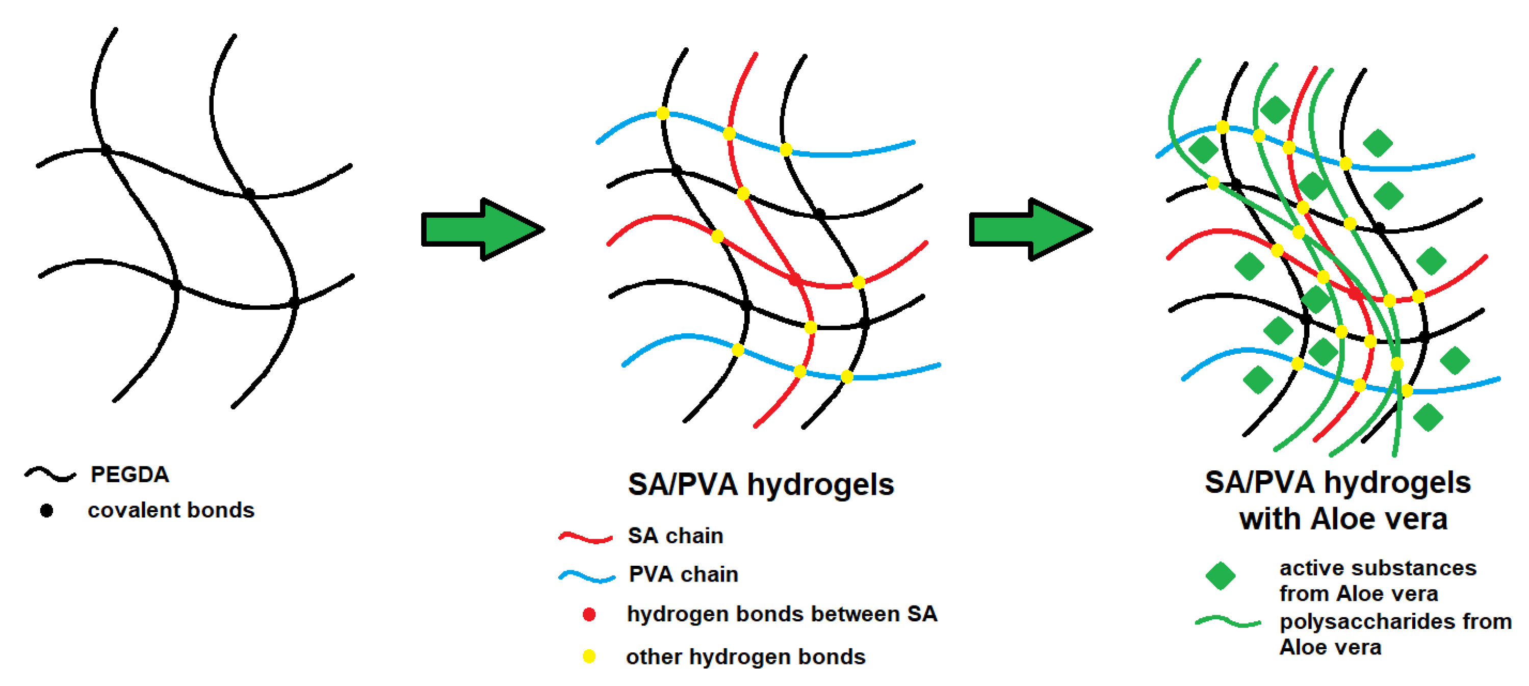 Materials 15 00748 sch001