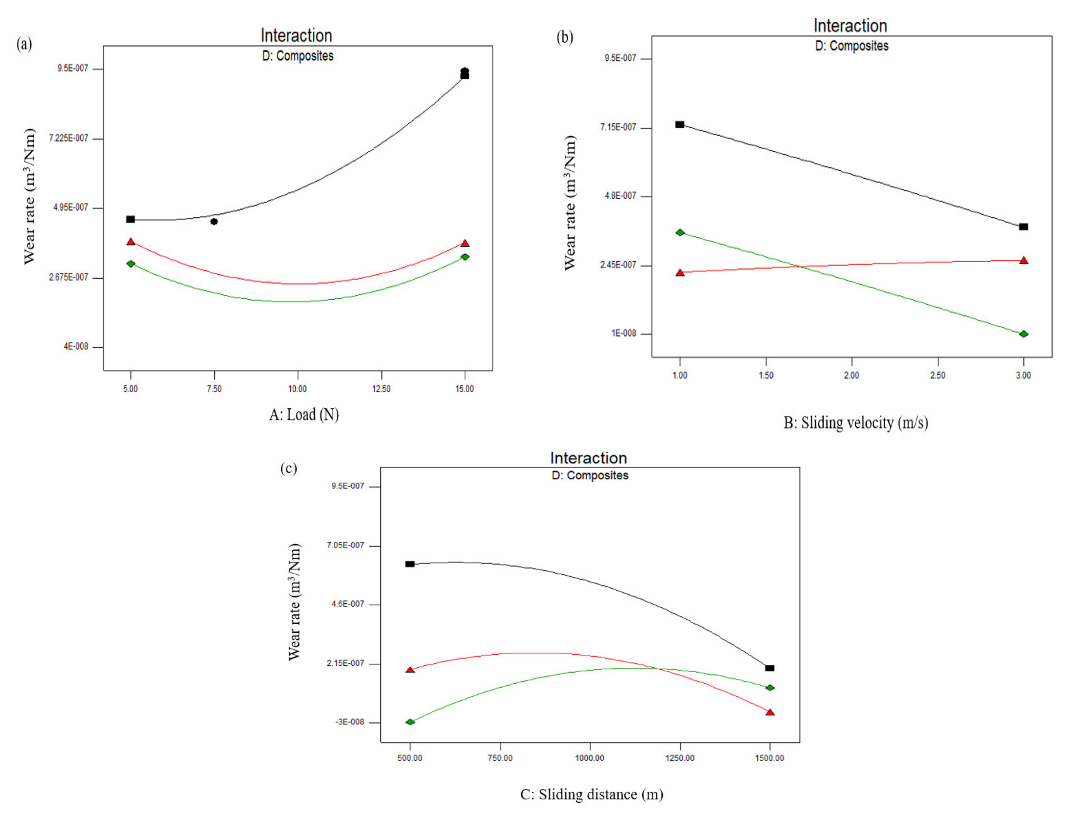 Materials 15 00749 g004