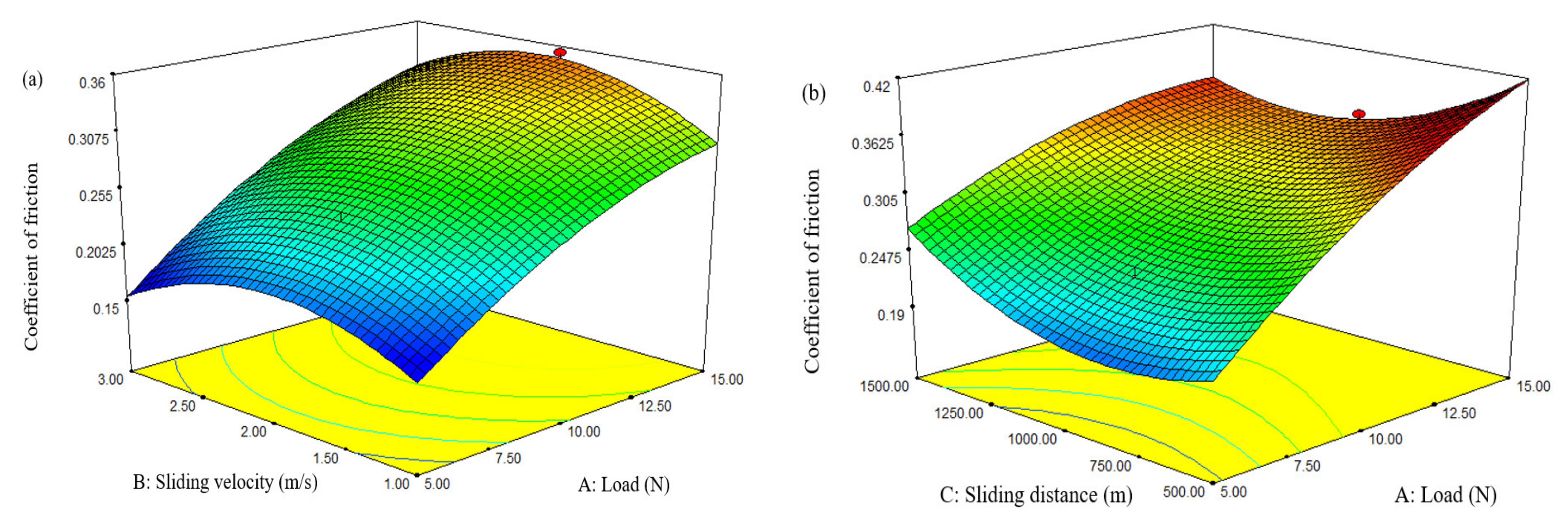 Materials 15 00749 g007