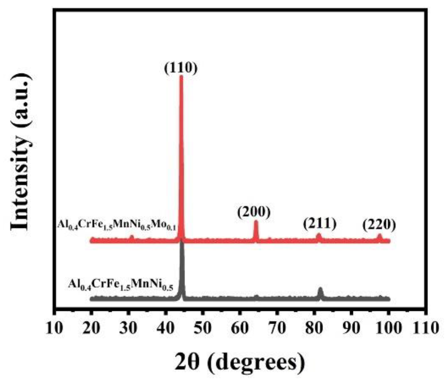 Materials 15 00751 g001