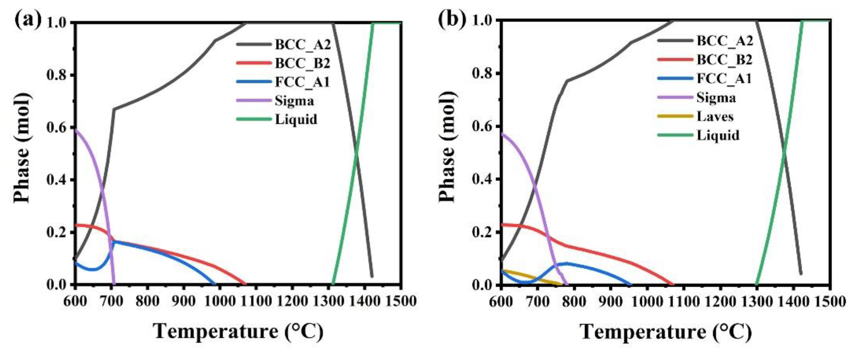 Materials 15 00751 g003