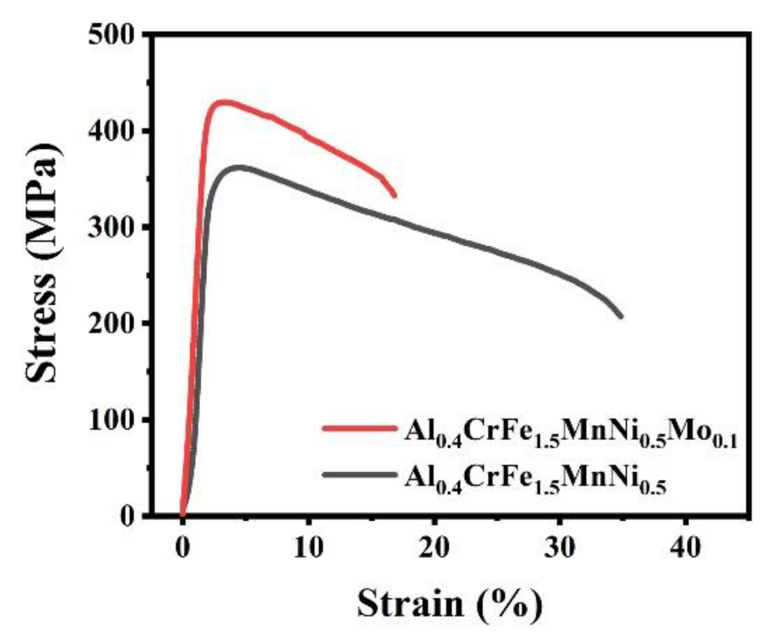 Materials 15 00751 g004