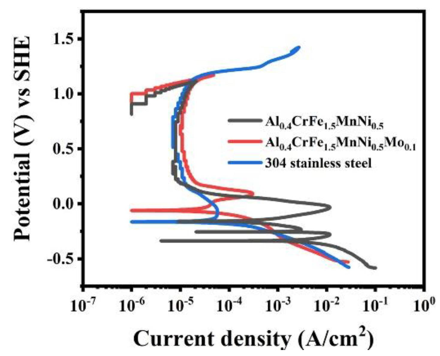 Materials 15 00751 g006