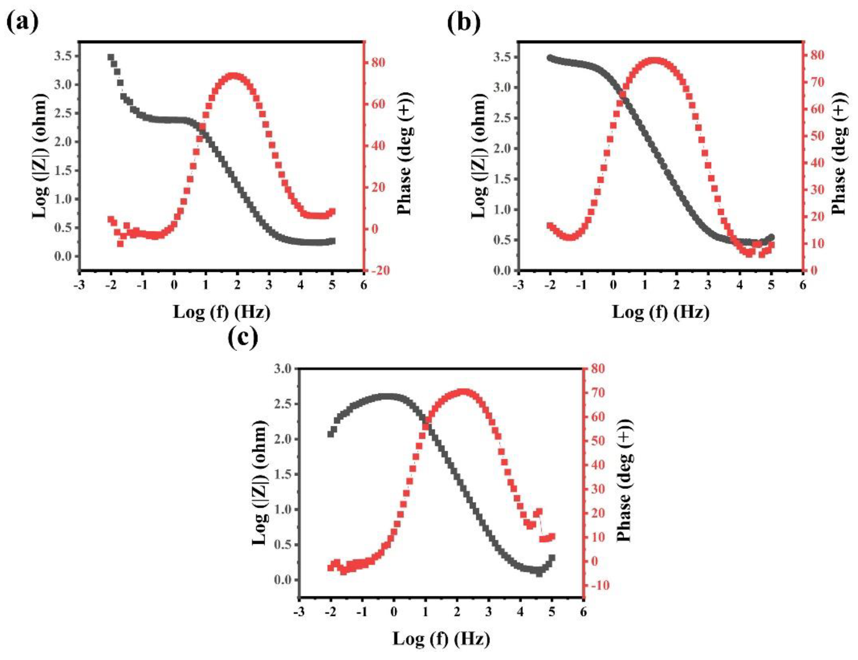 Materials 15 00751 g008