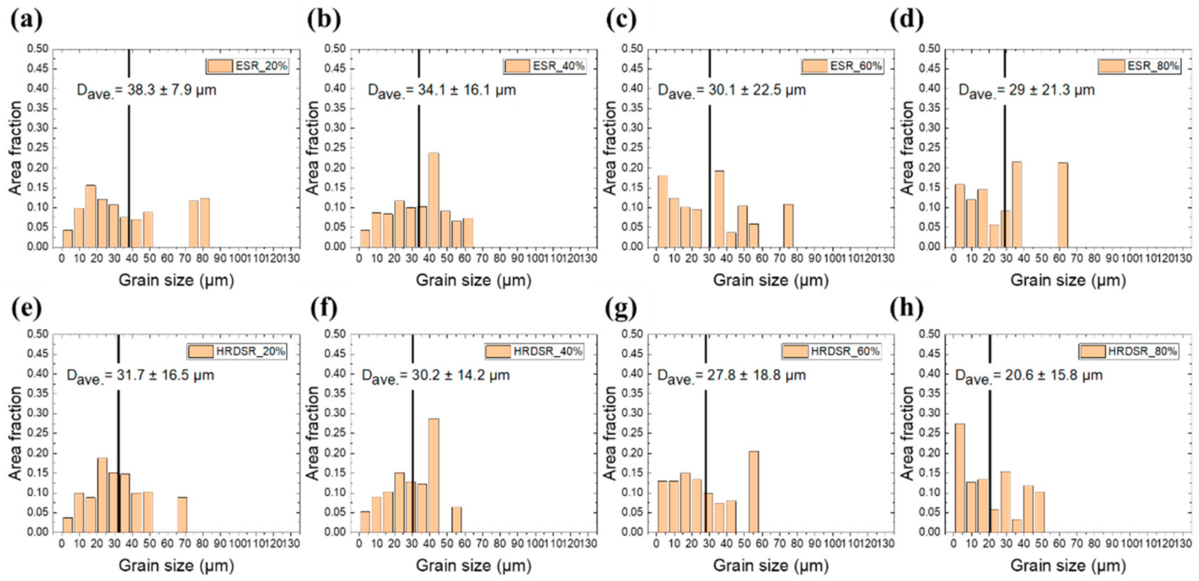 Materials 15 00752 g005