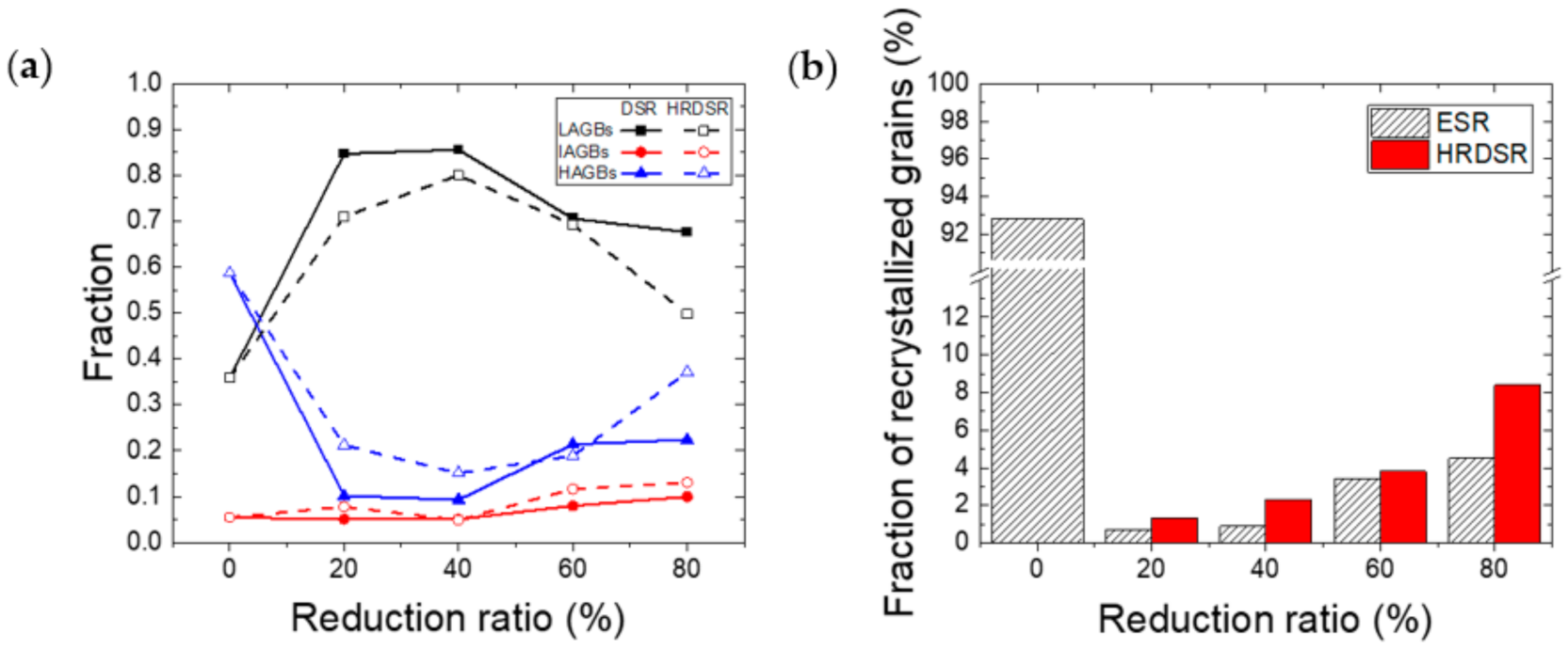 Materials 15 00752 g007