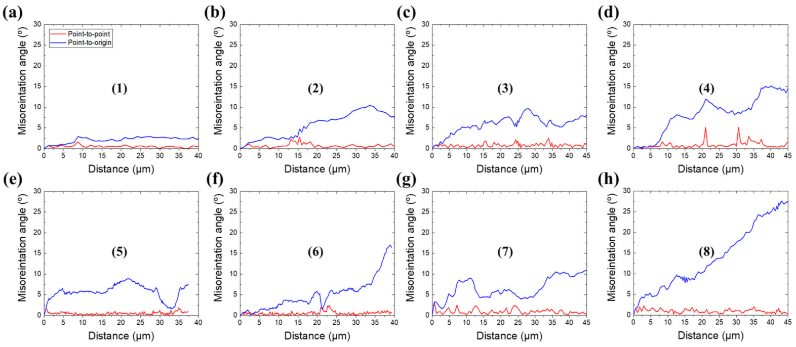 Materials 15 00752 g010