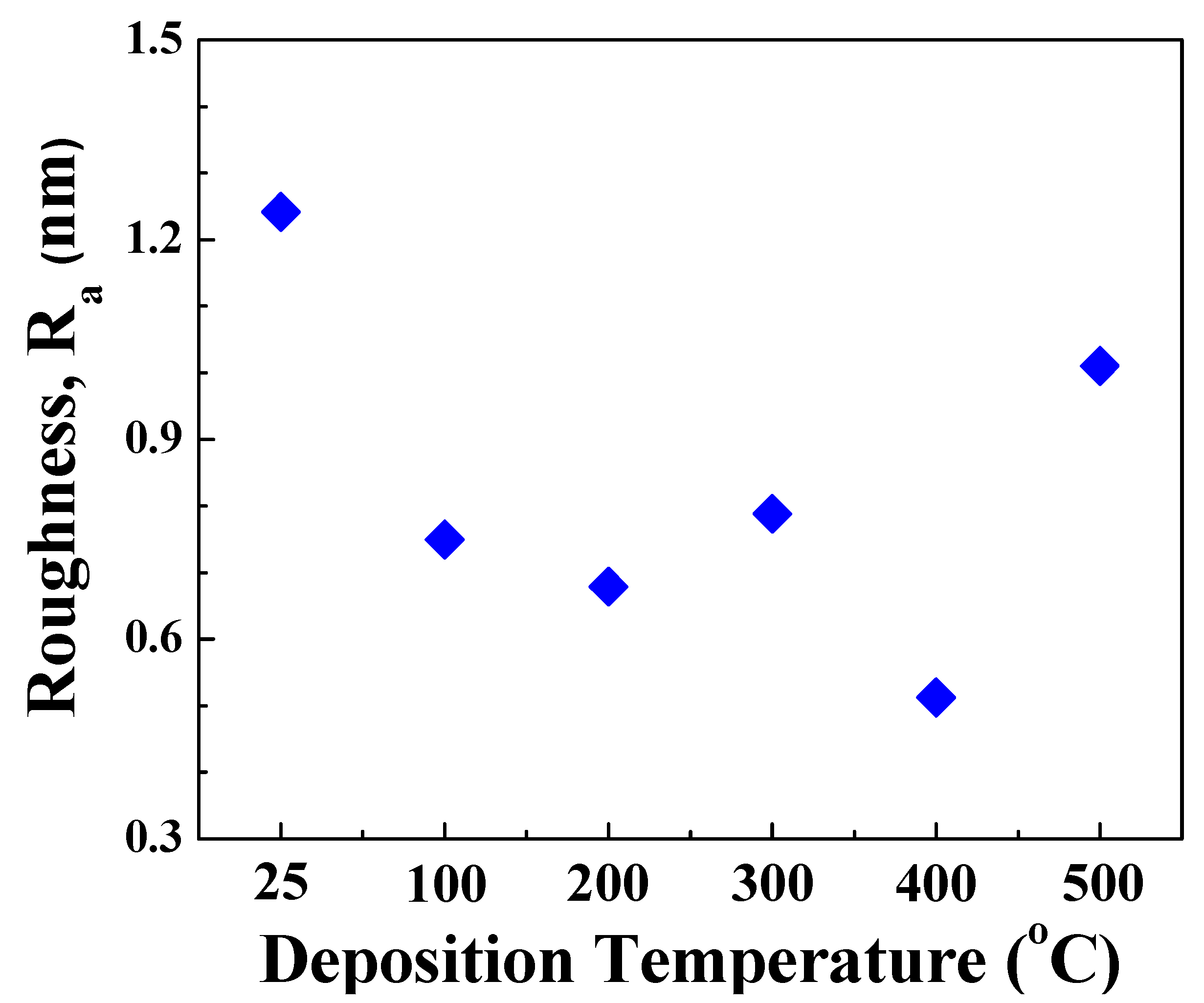 Materials 15 00754 g004