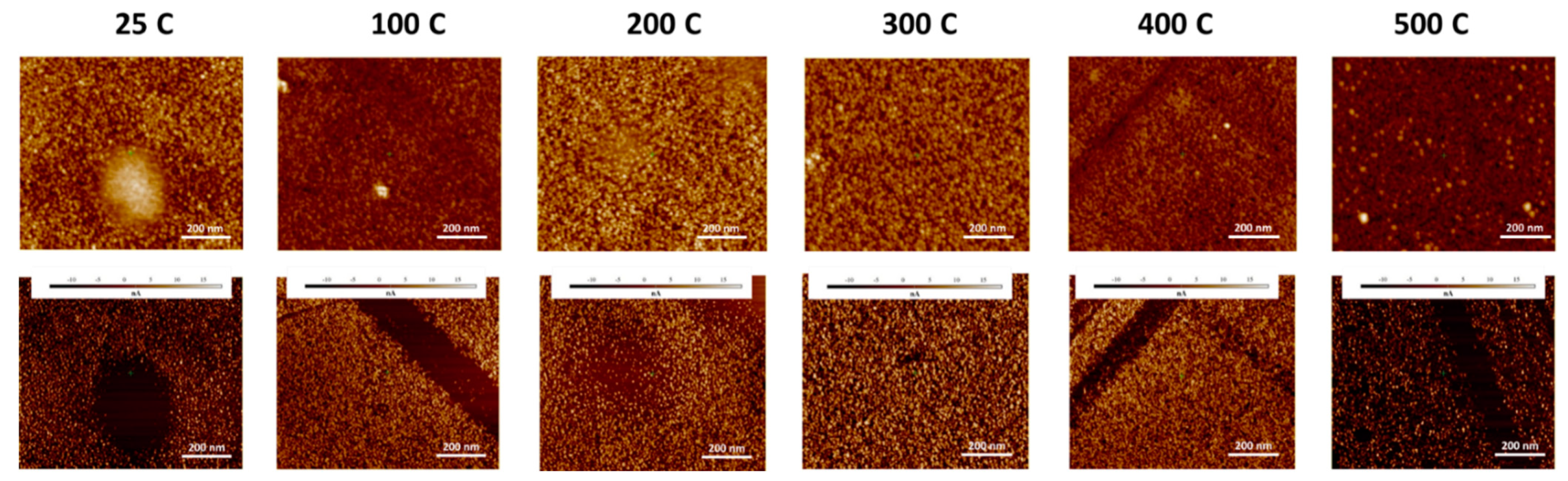 Materials 15 00754 g006