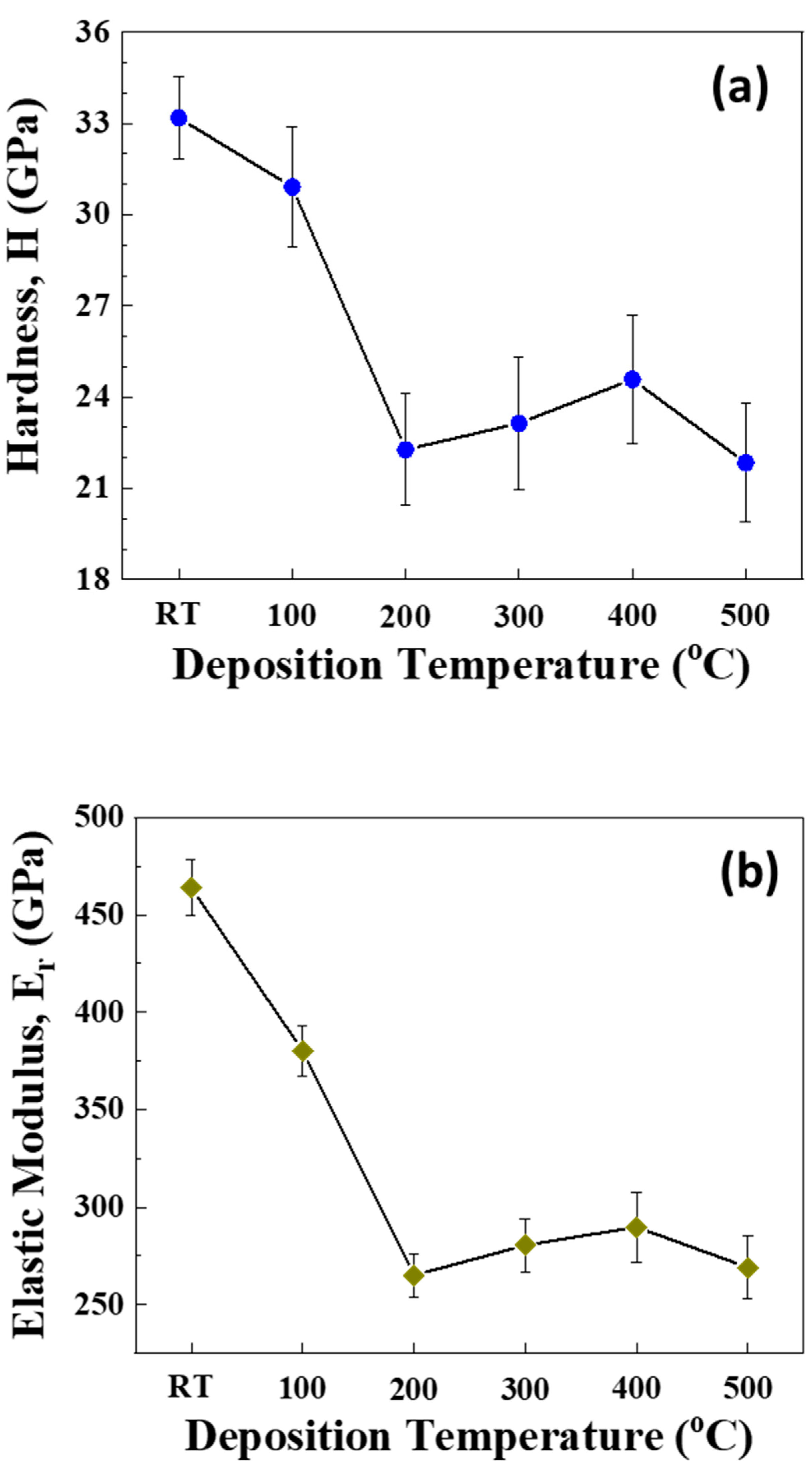Materials 15 00754 g009