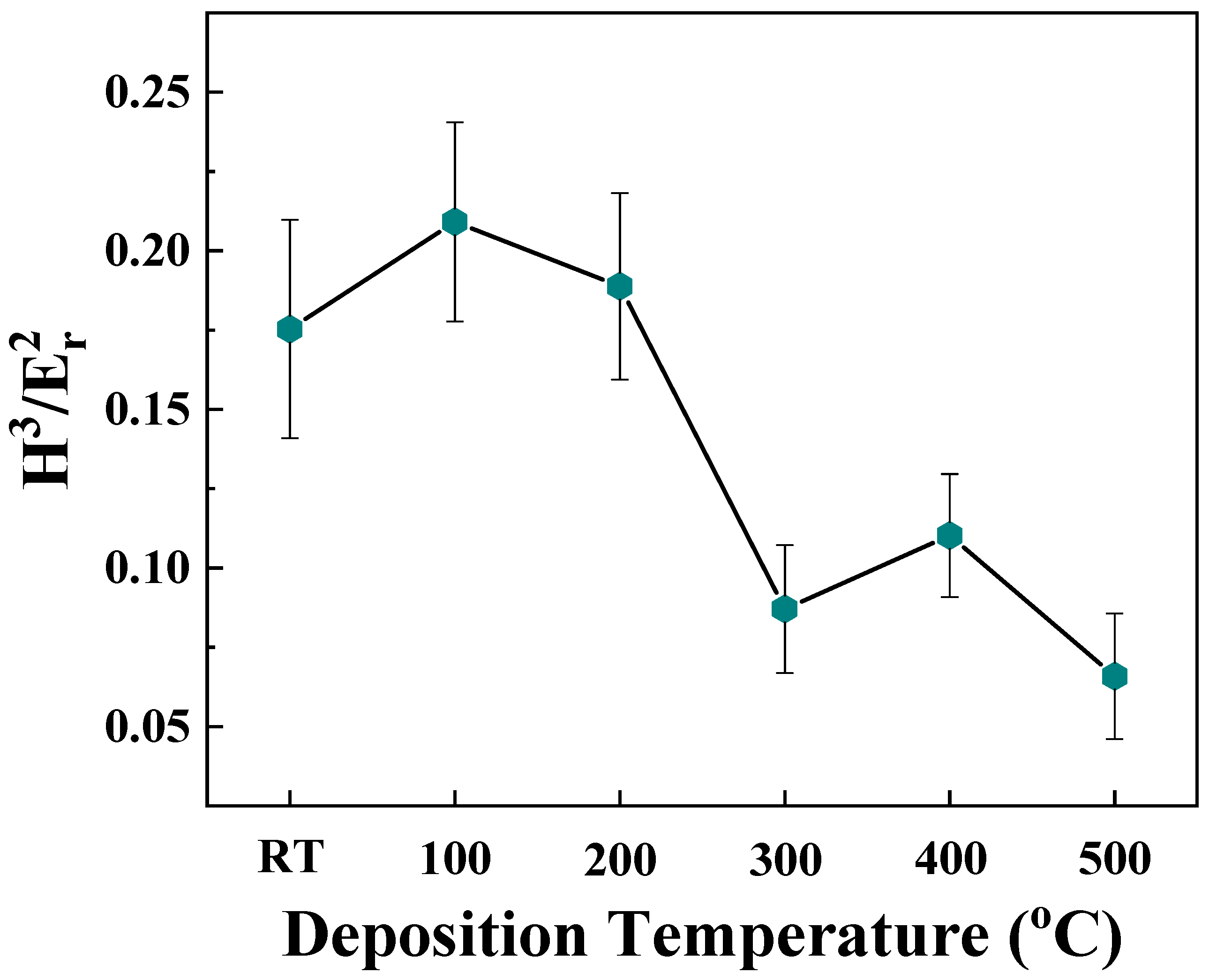 Materials 15 00754 g010