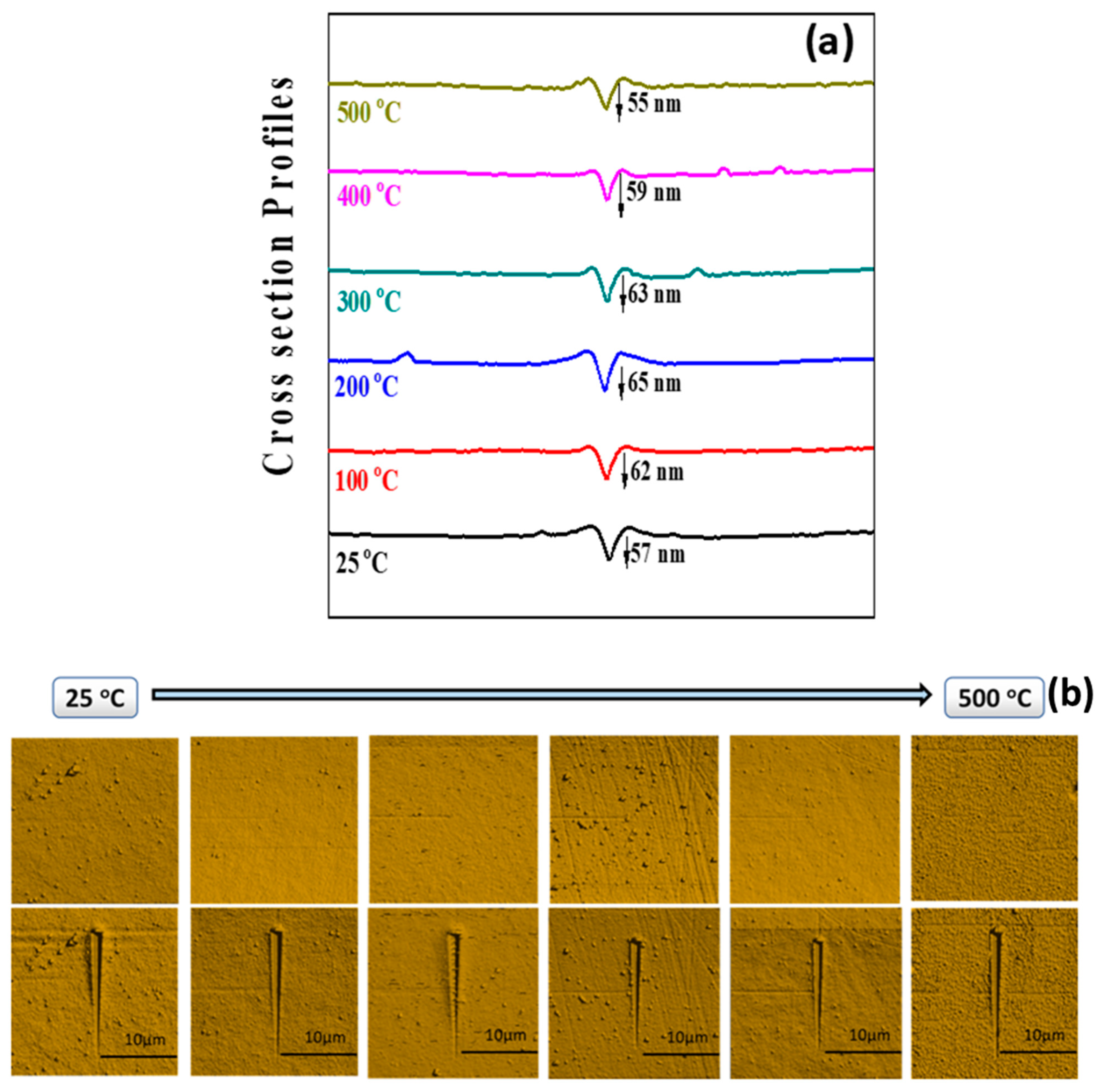 Materials 15 00754 g011