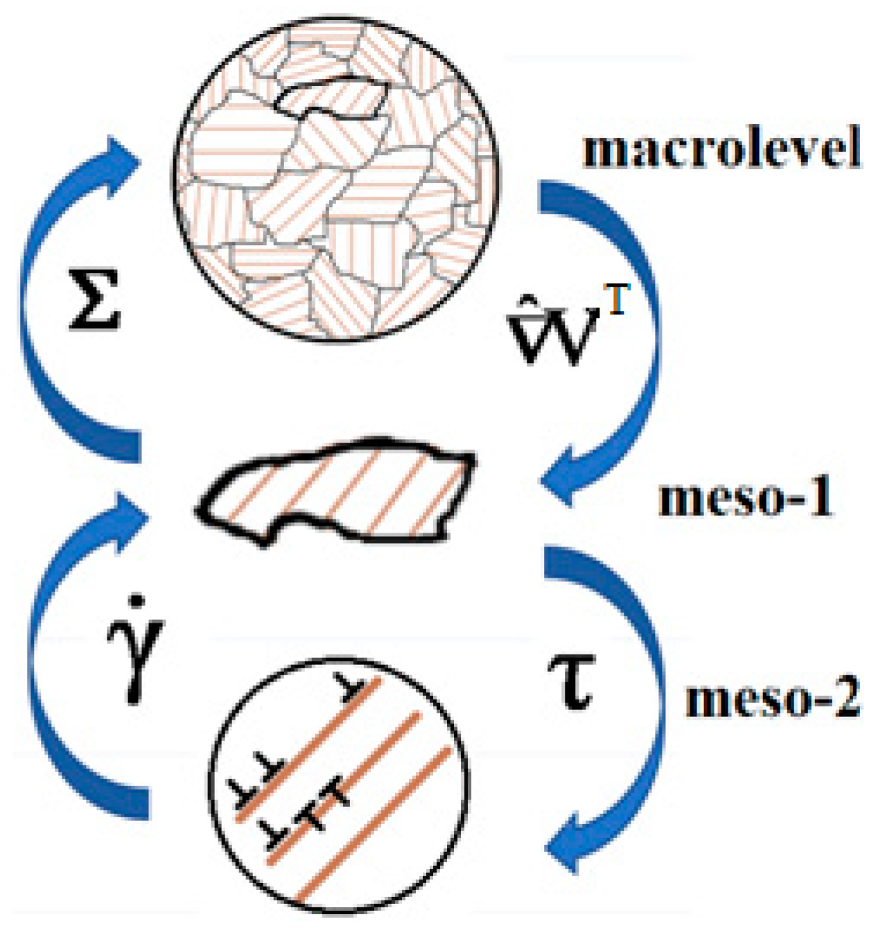 Materials 15 00760 g001