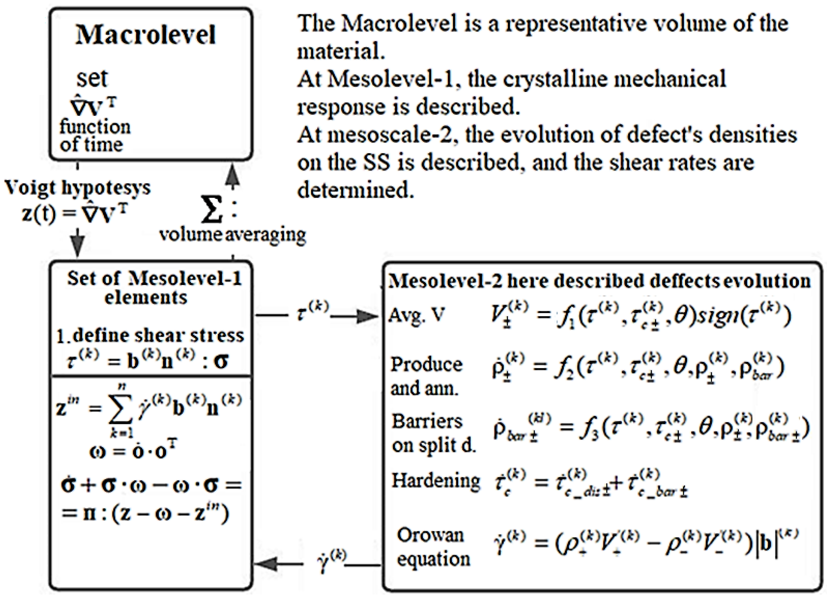 Materials 15 00760 g002