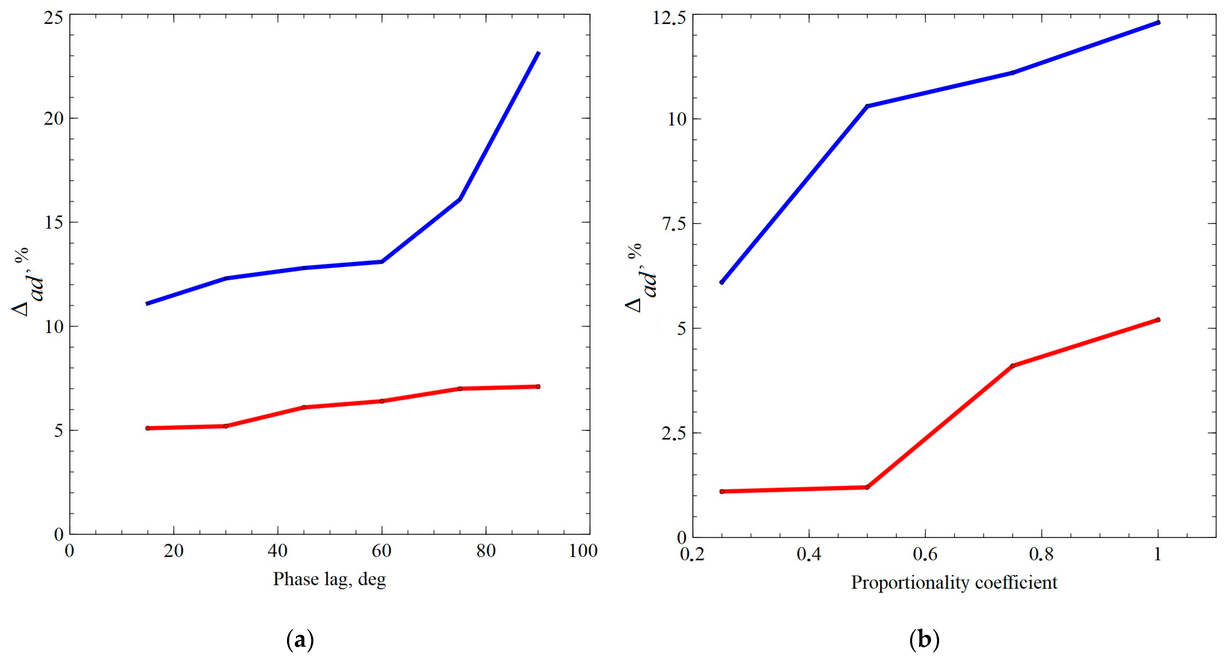 Materials 15 00760 g006