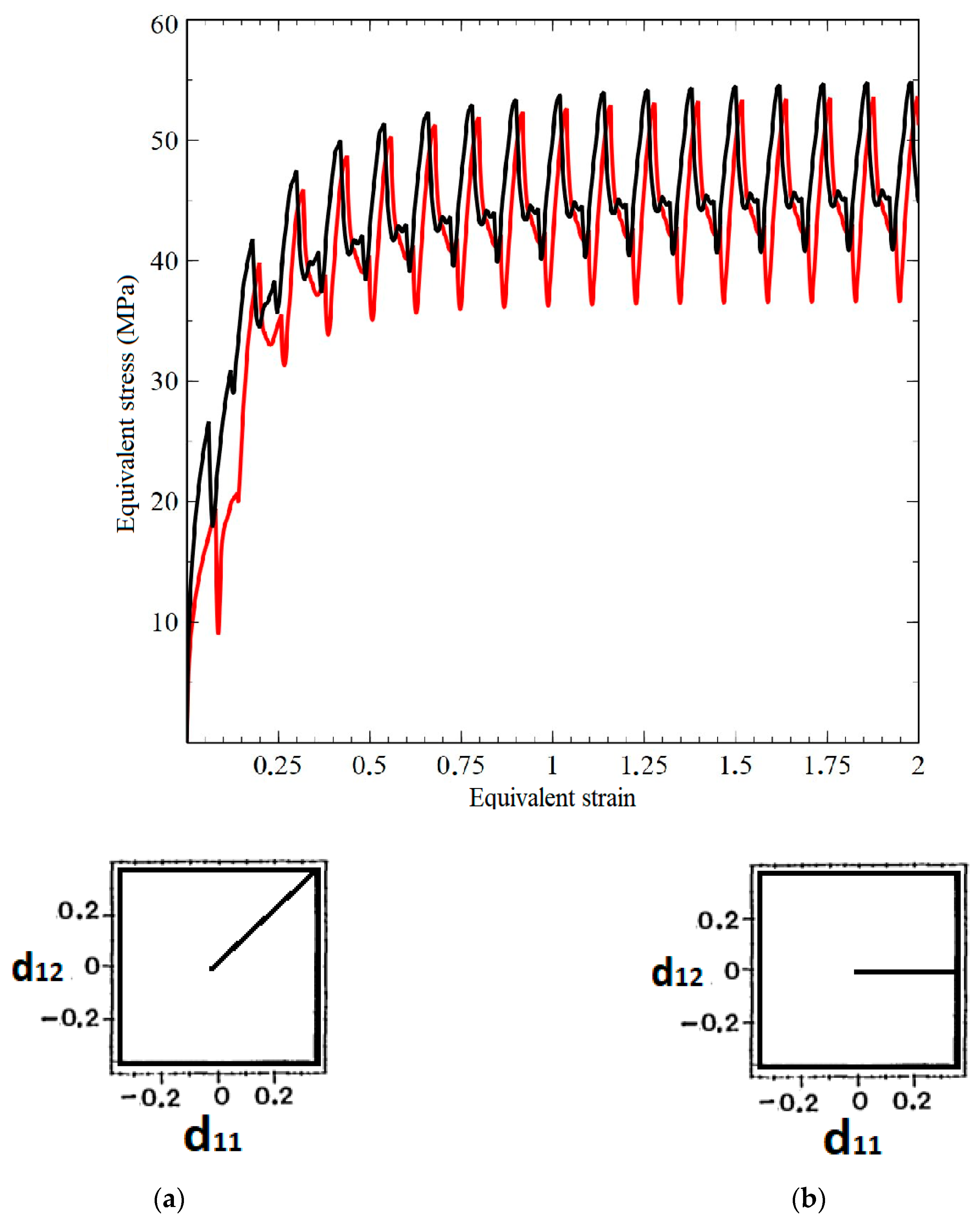 Materials 15 00760 g007